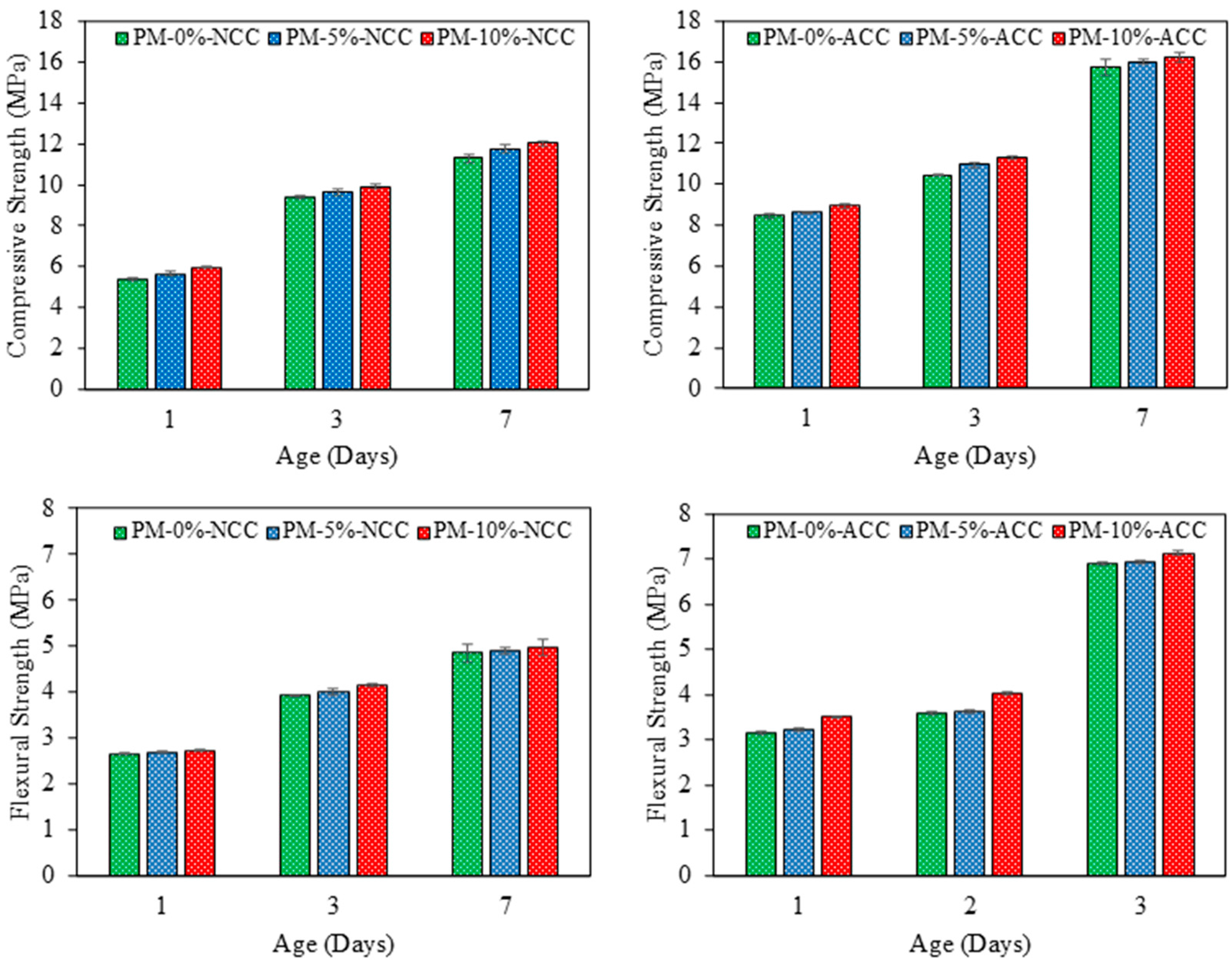 Materials 18 00904 g007