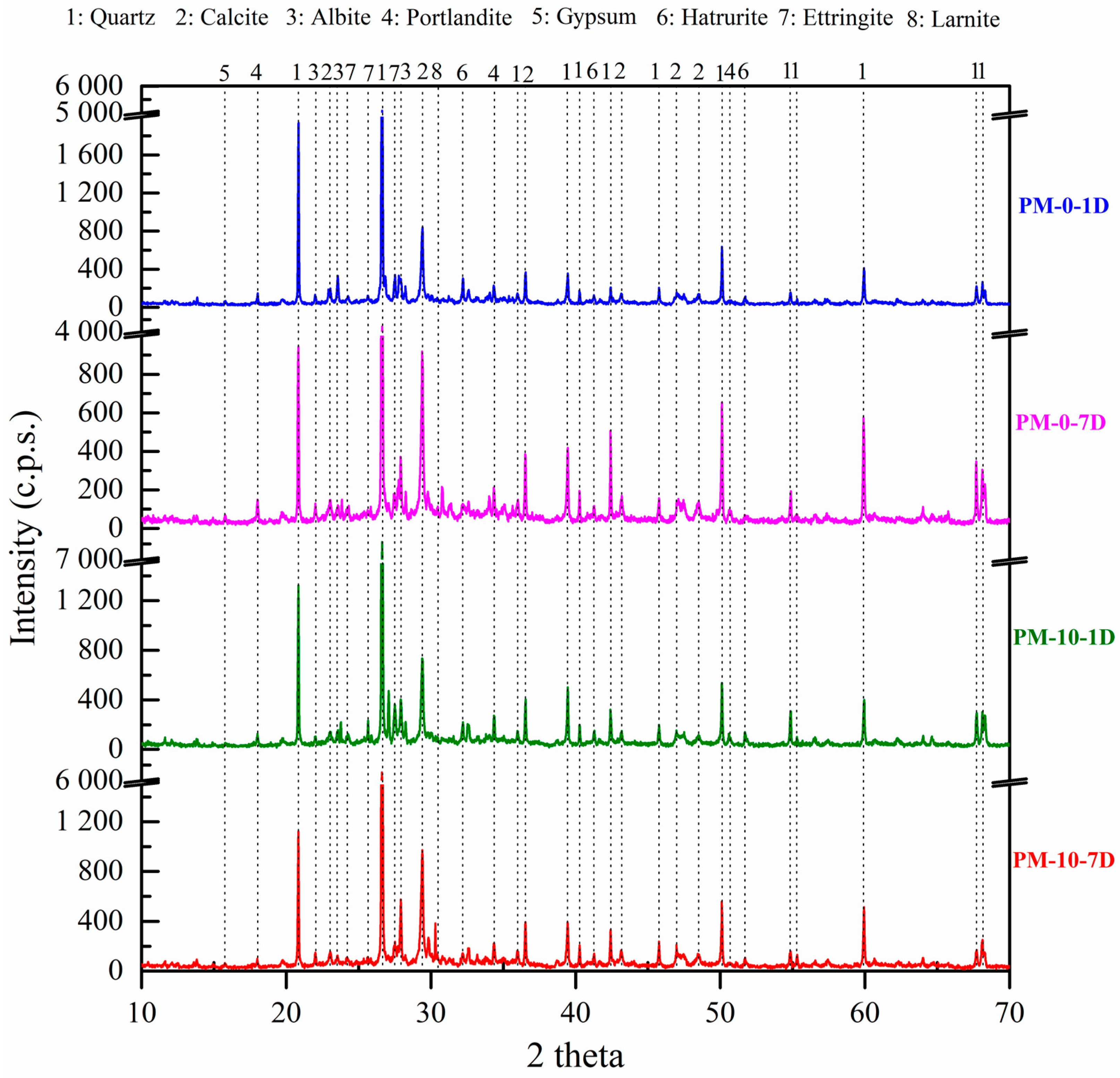 Materials 18 00904 g010
