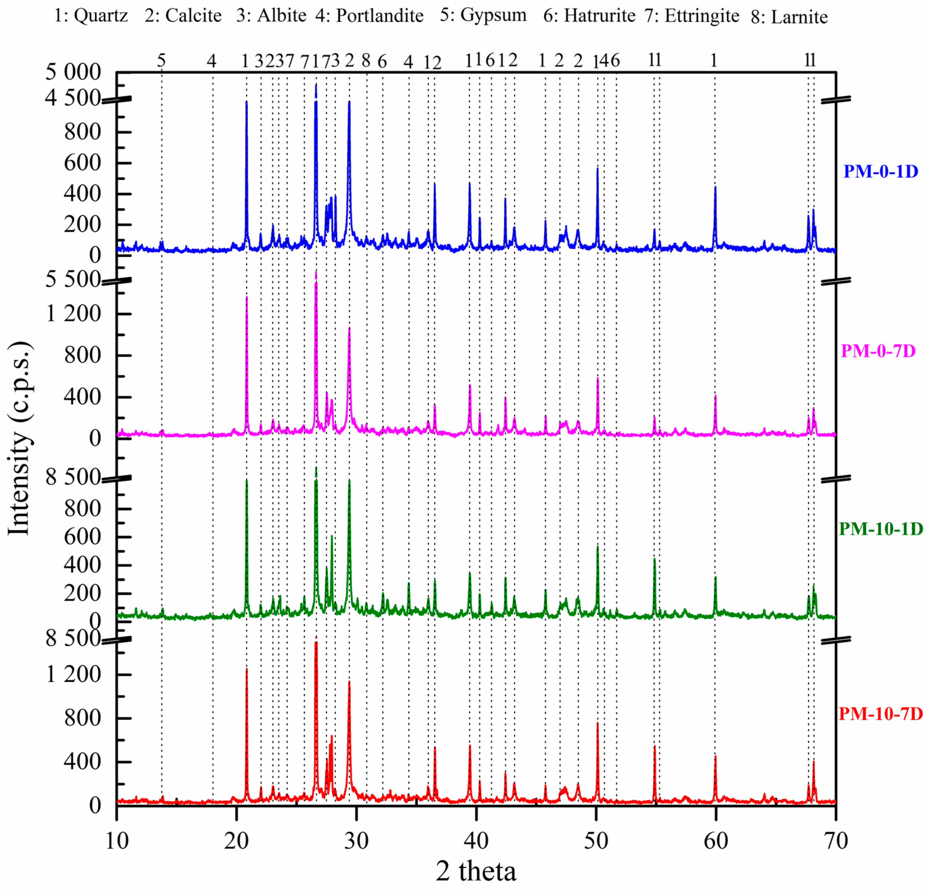 Materials 18 00904 g011