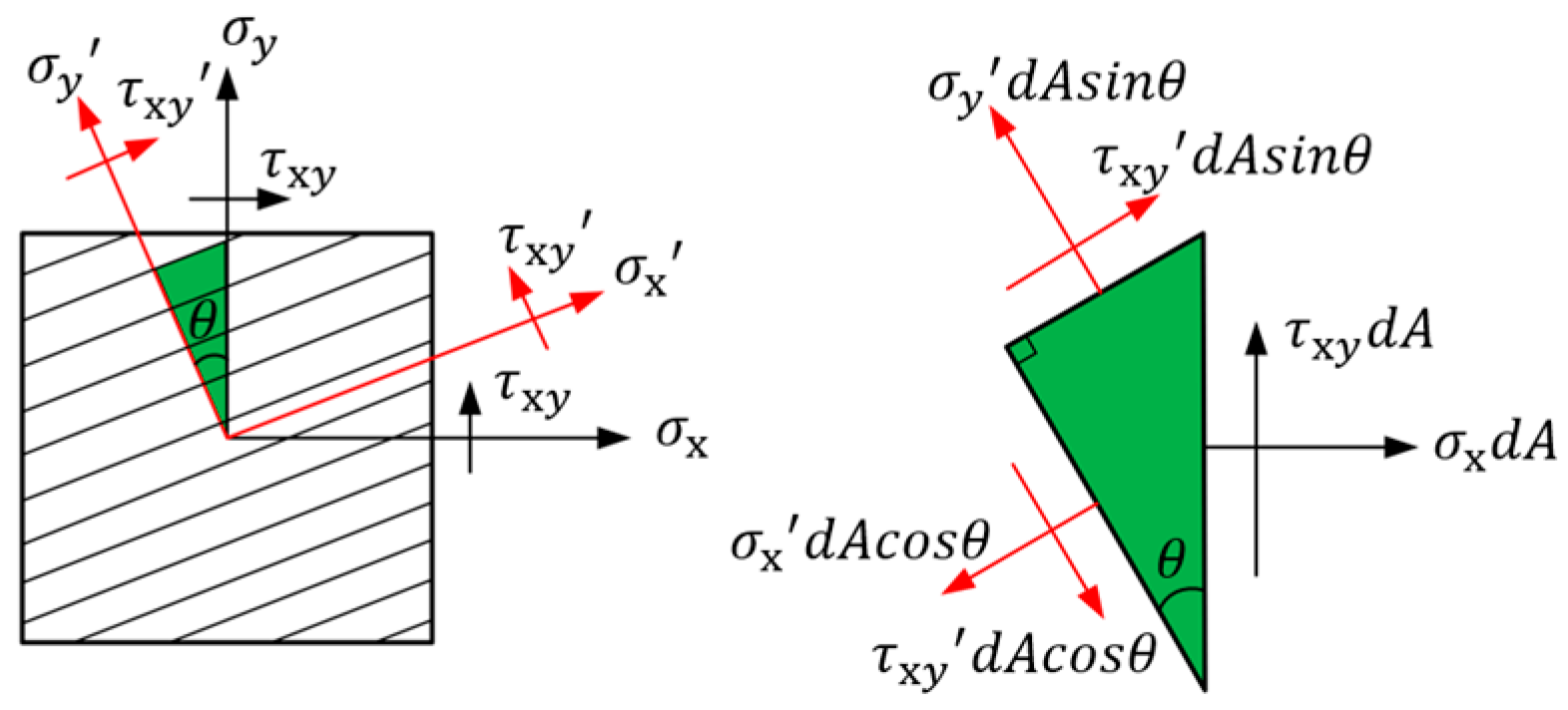 Materials 18 00905 g007