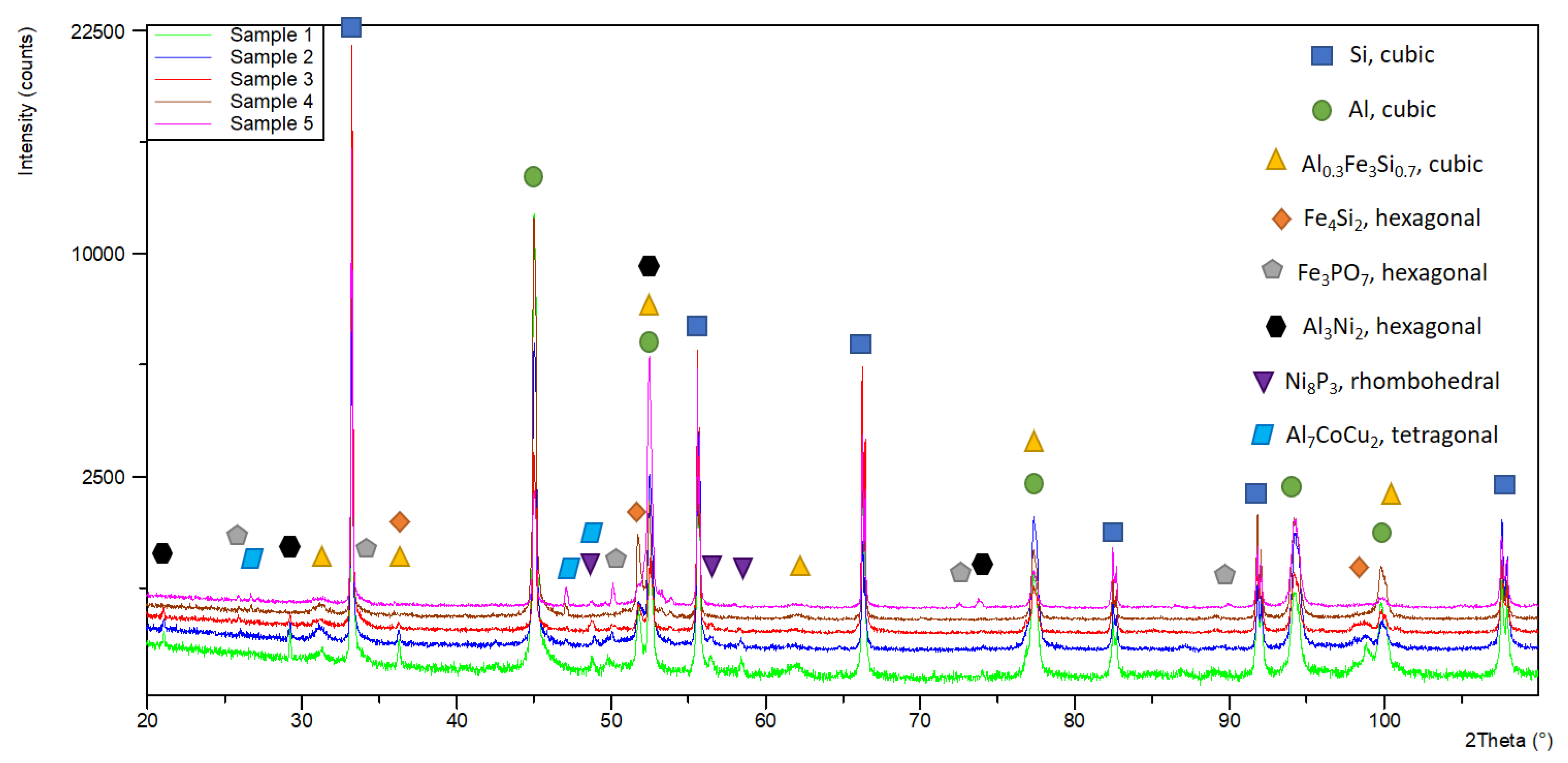 Materials 18 00907 g003