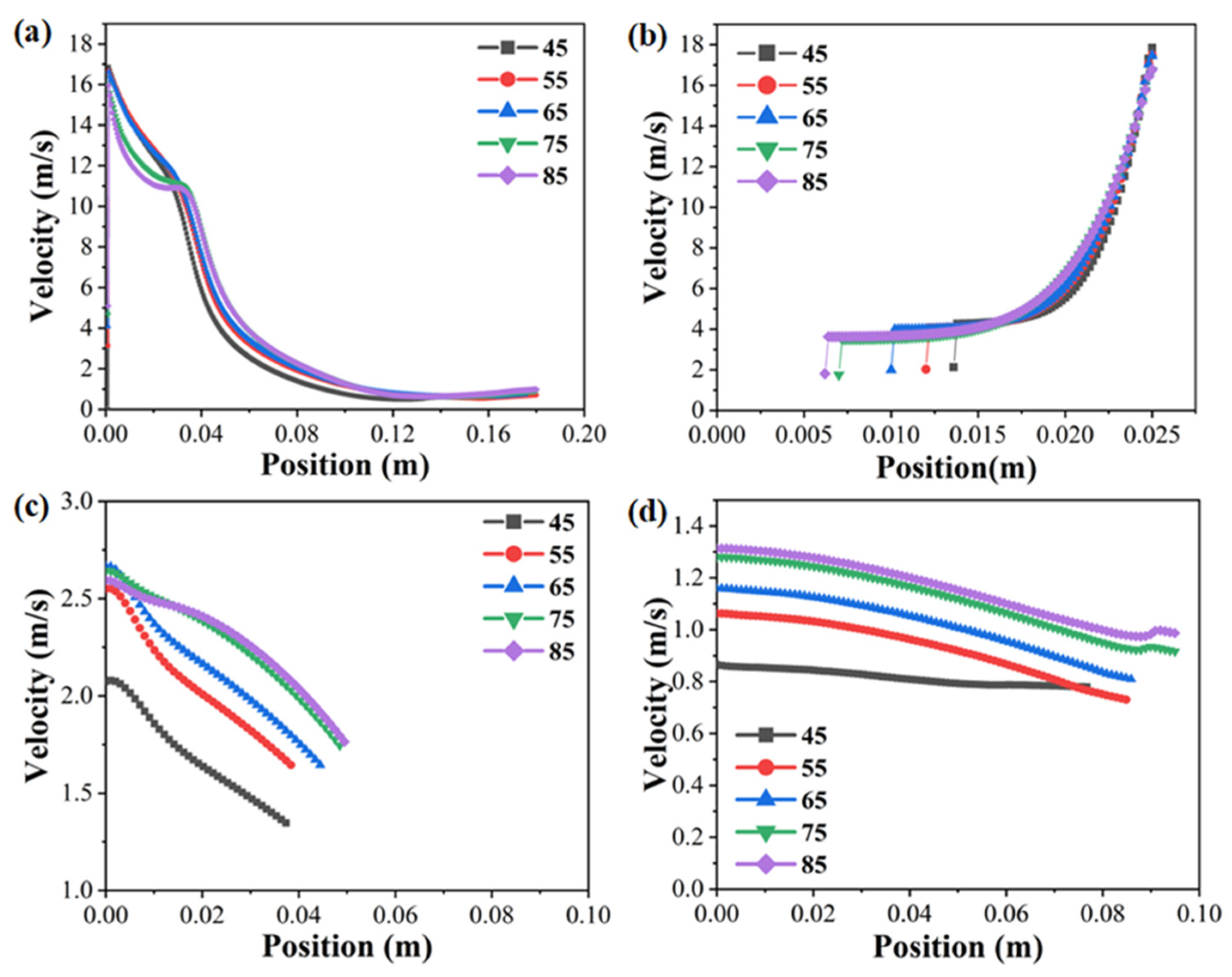 Materials 18 00908 g008
