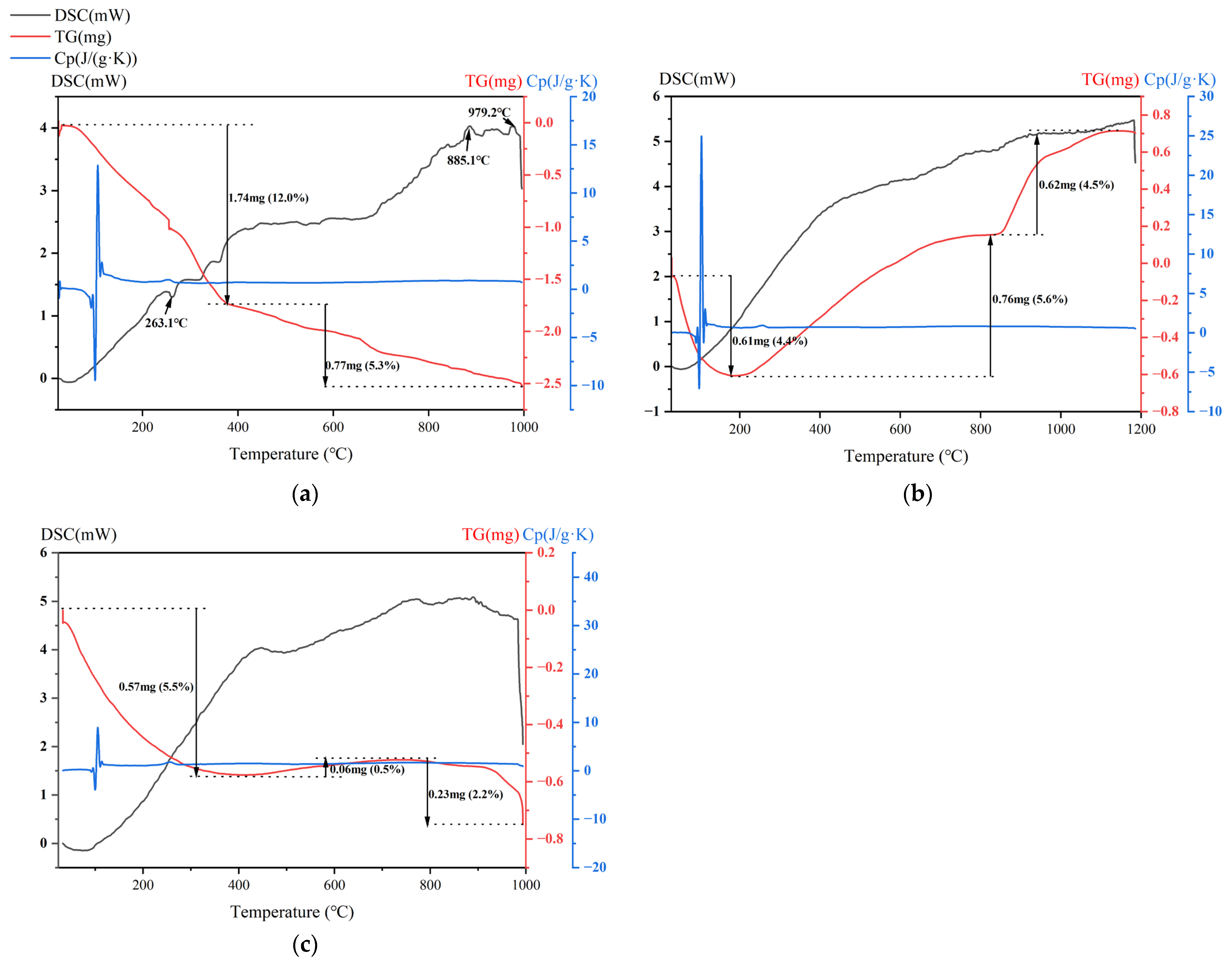 Materials 18 00909 g003