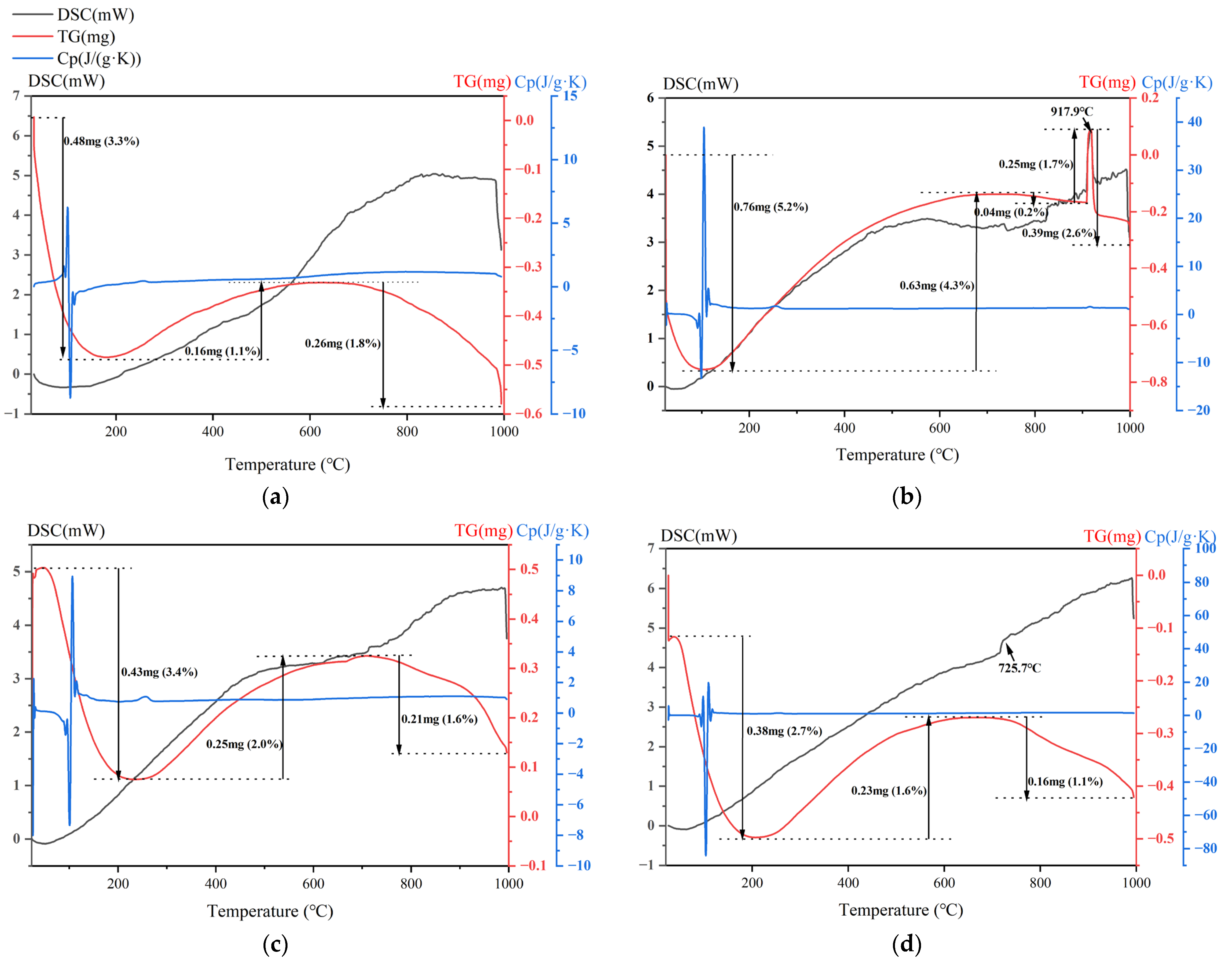 Materials 18 00909 g004