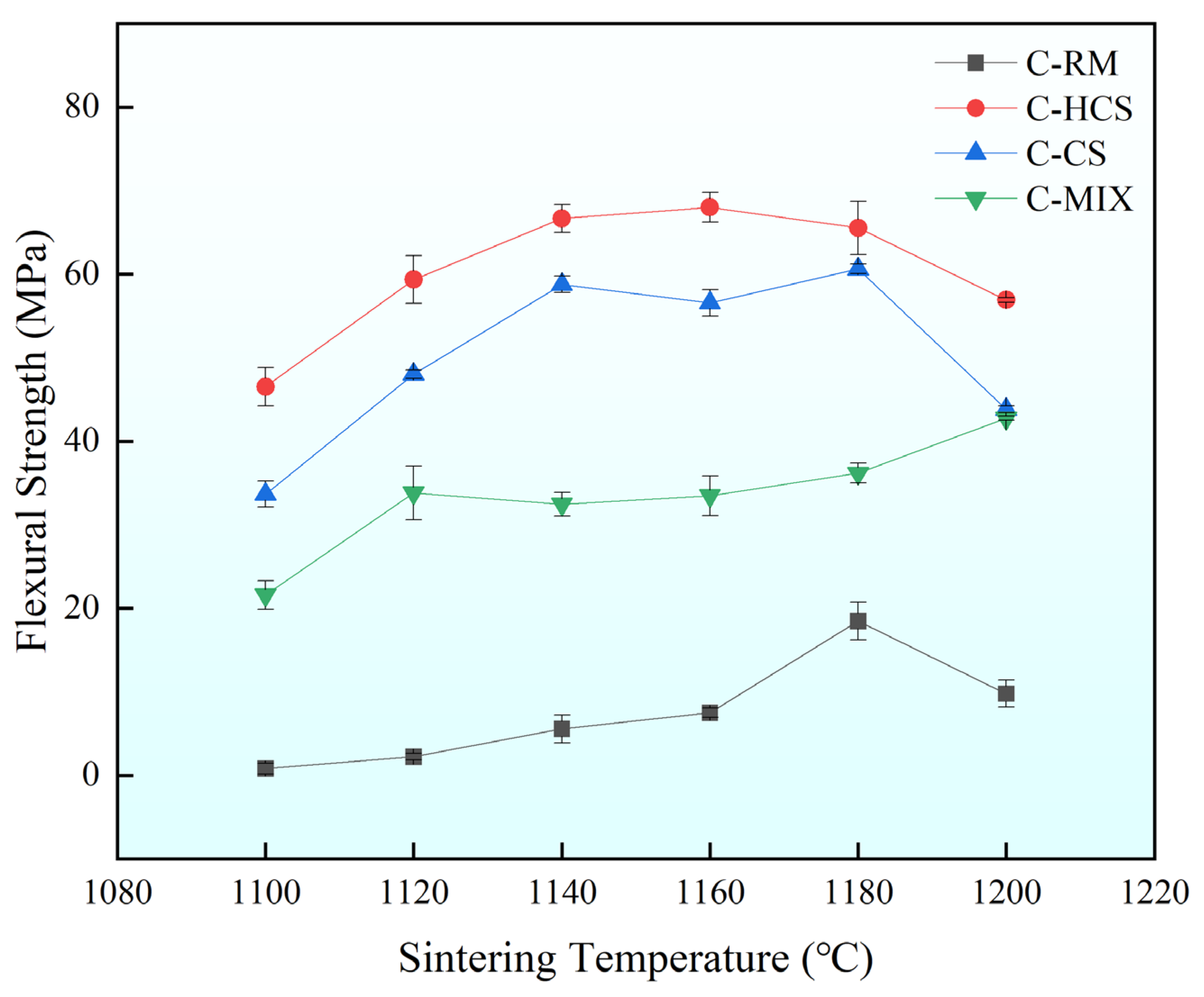 Materials 18 00909 g007