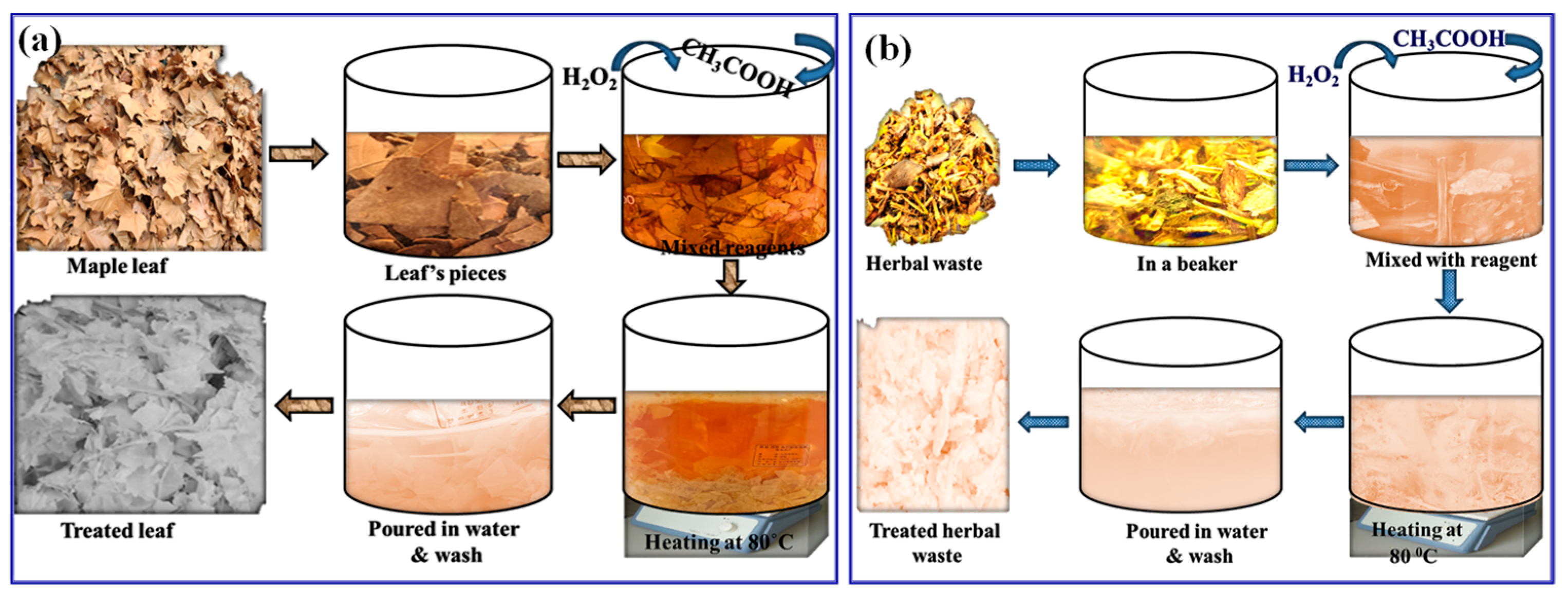 Materials 18 00910 g001