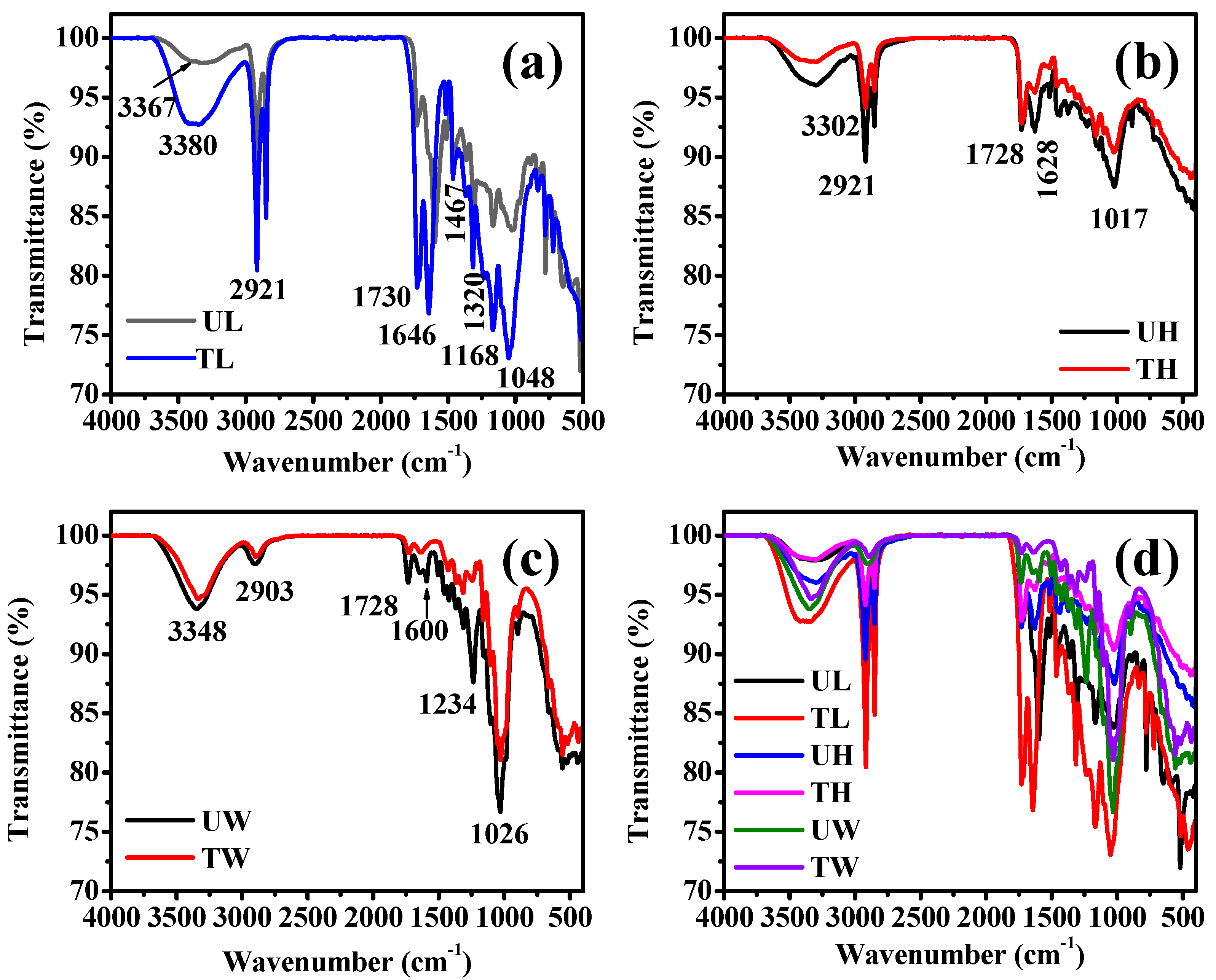 Materials 18 00910 g003
