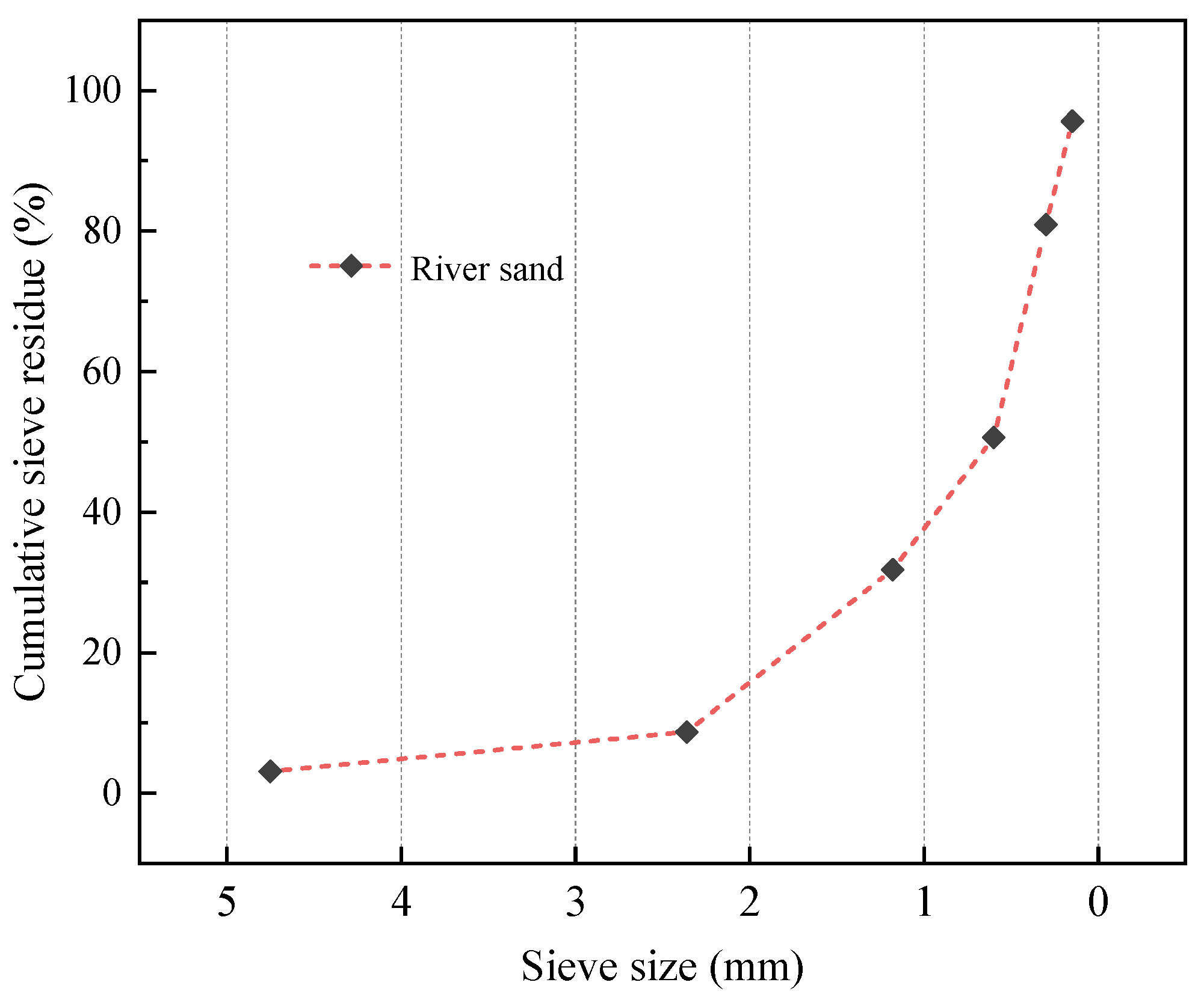 Materials 18 00915 g002