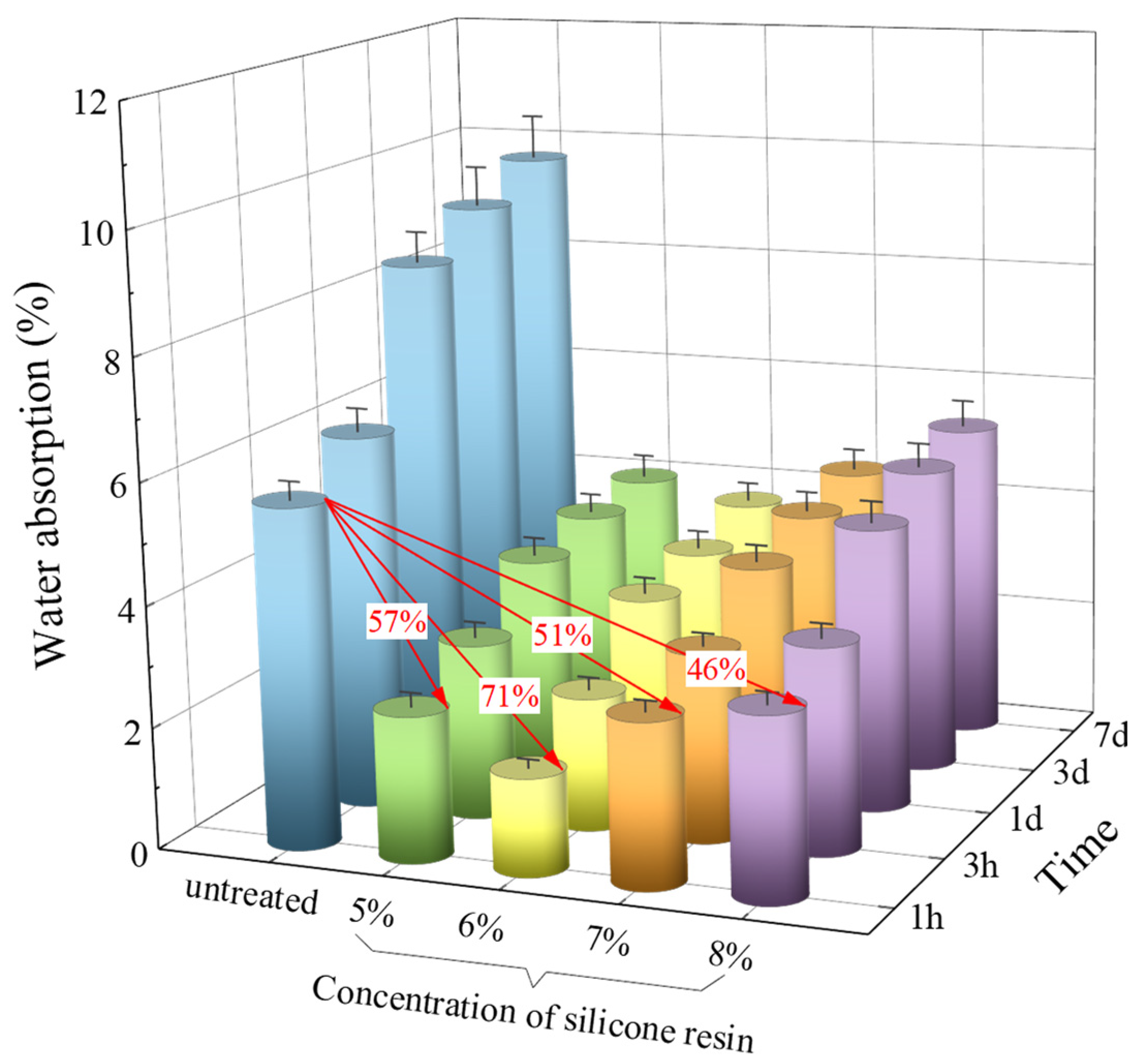 Materials 18 00915 g003