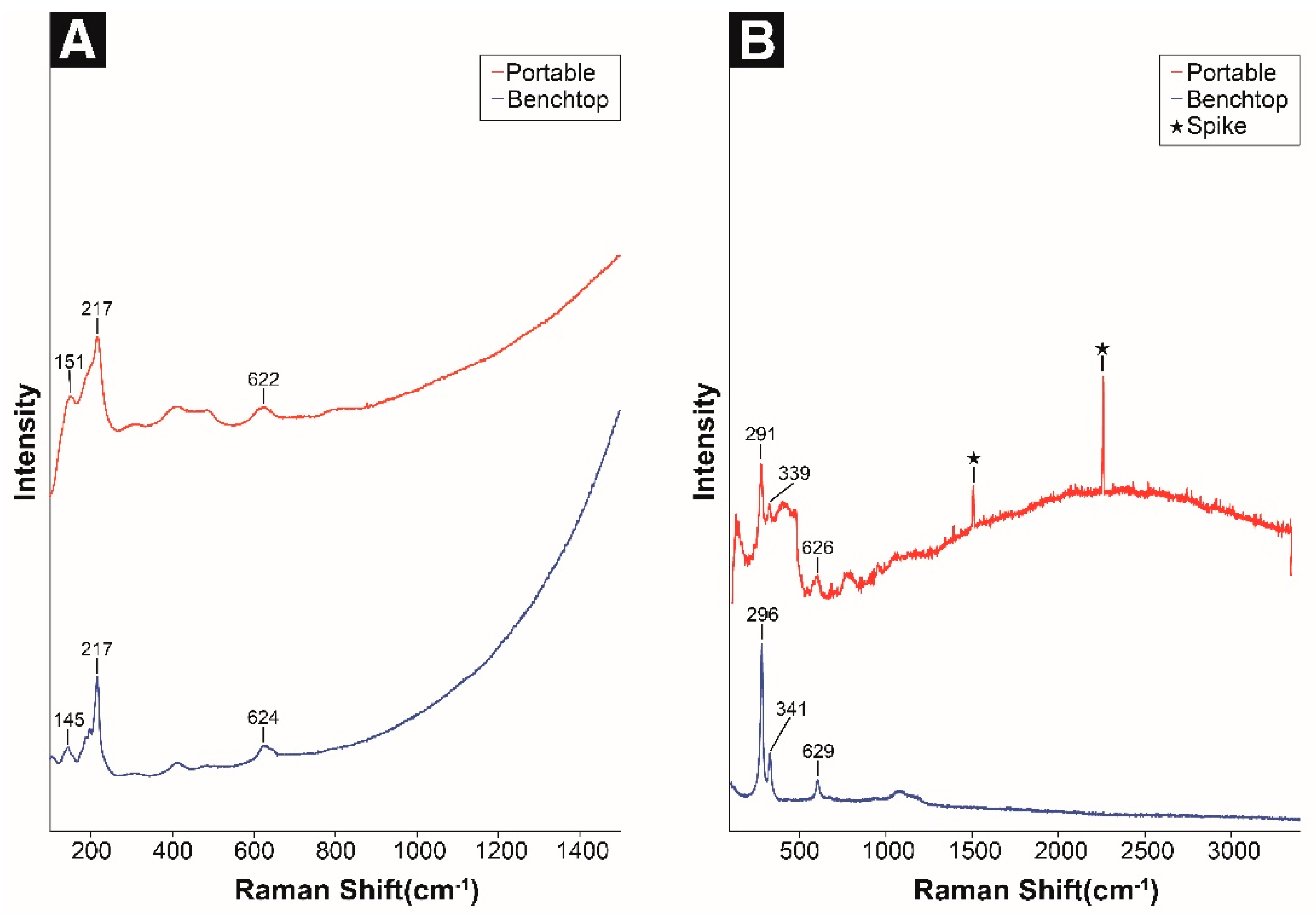 Materials 18 00924 g002