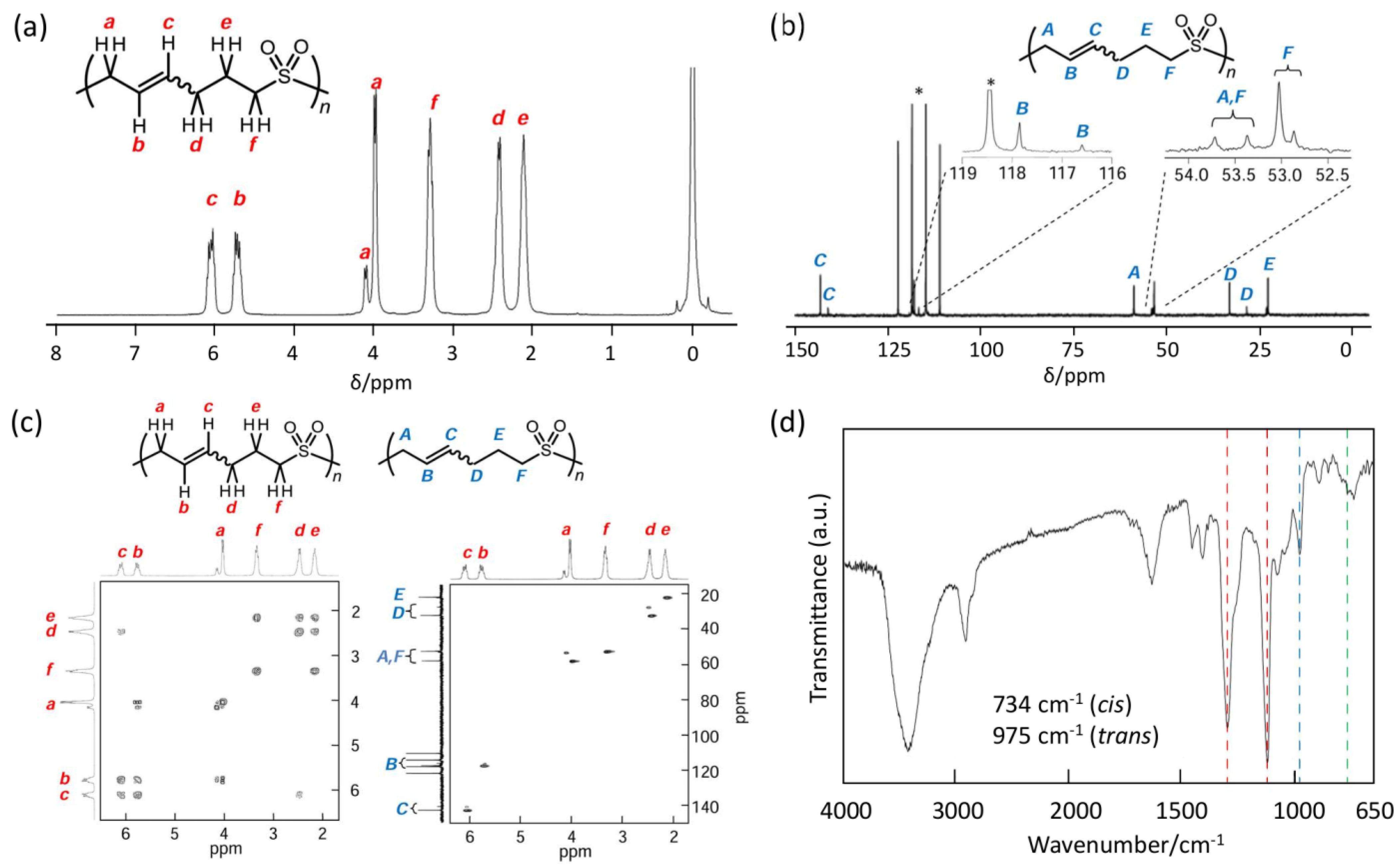 Materials 18 00928 g003