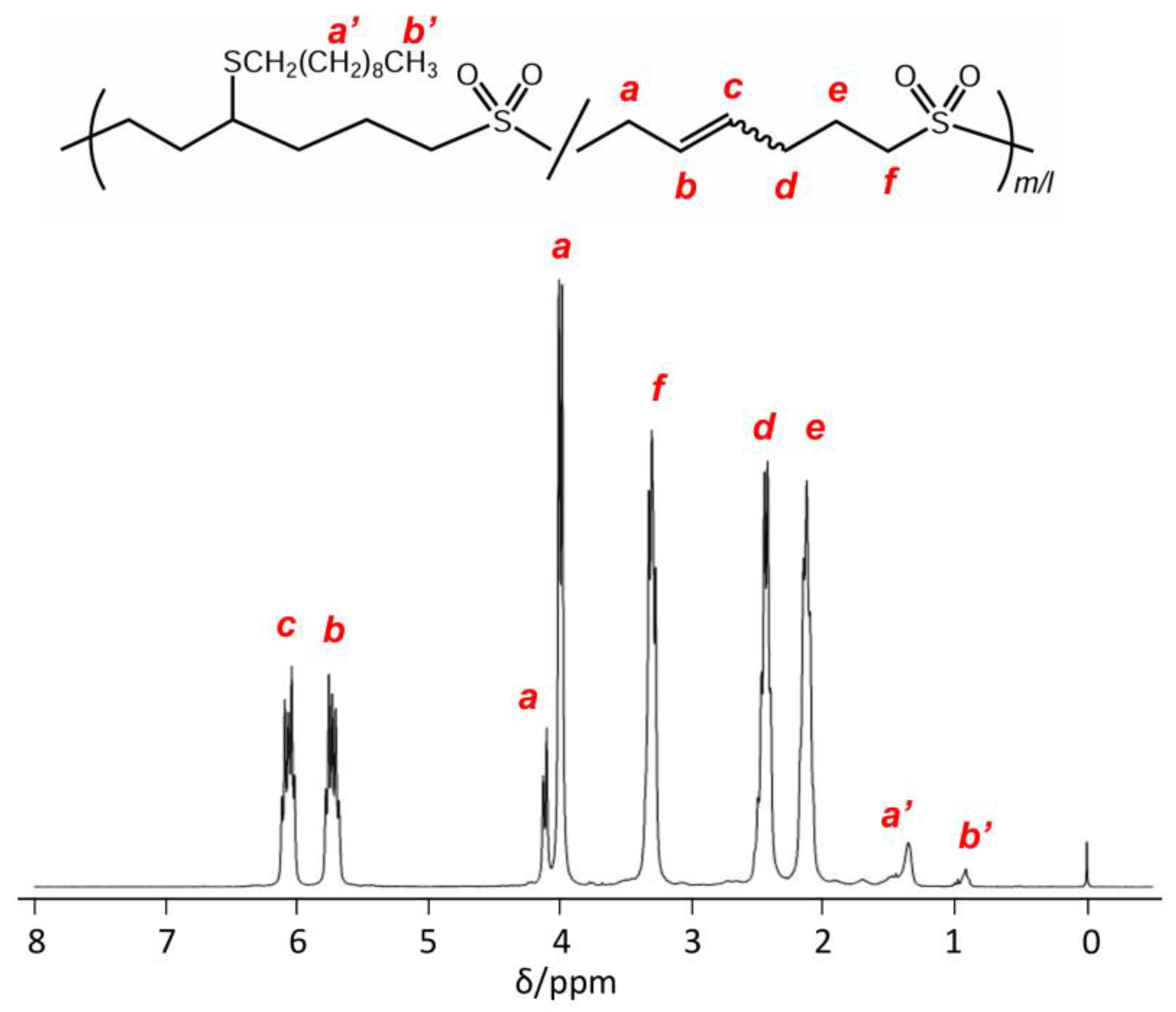 Materials 18 00928 g005