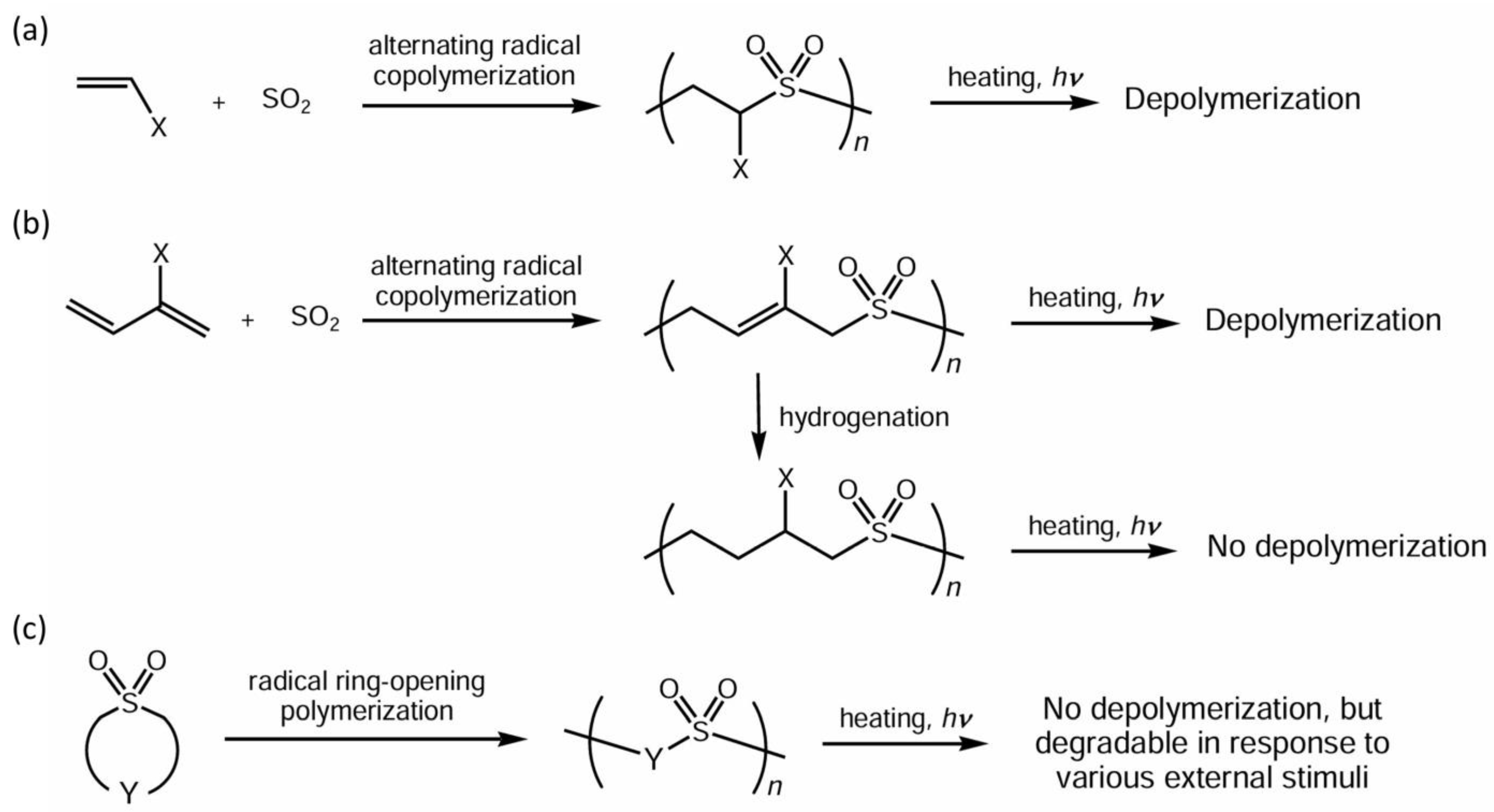 Materials 18 00928 sch001