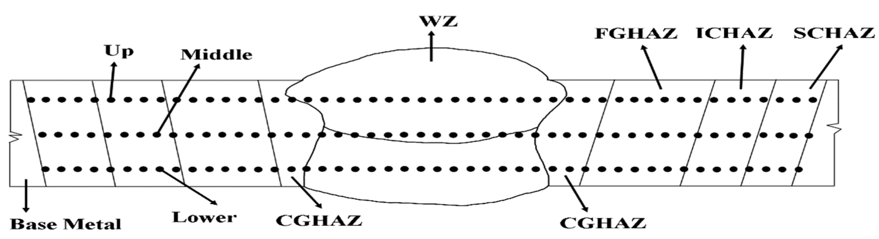 Materials 18 00929 g003