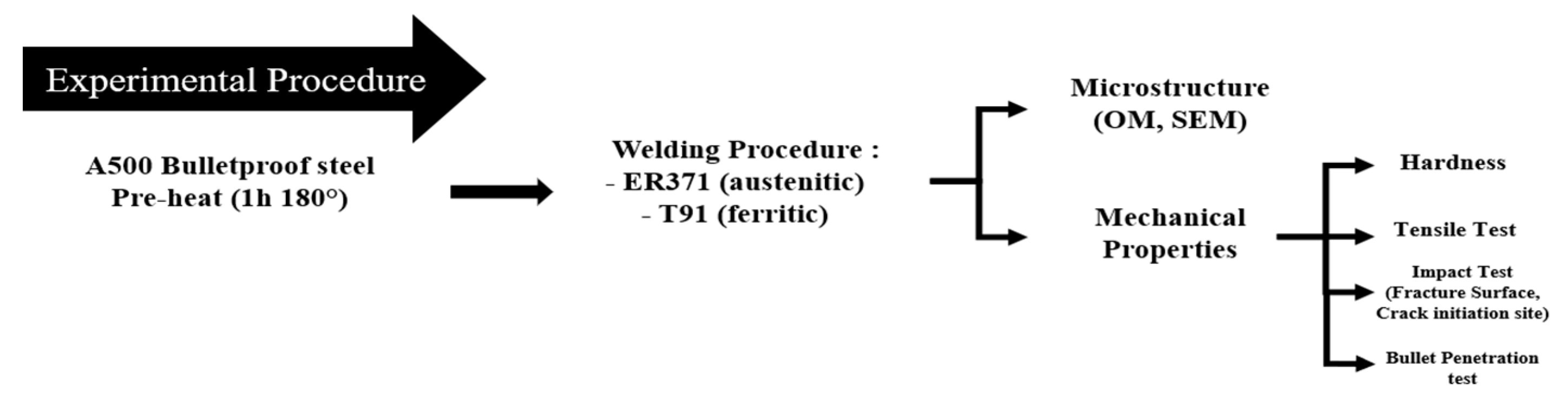Materials 18 00929 g004
