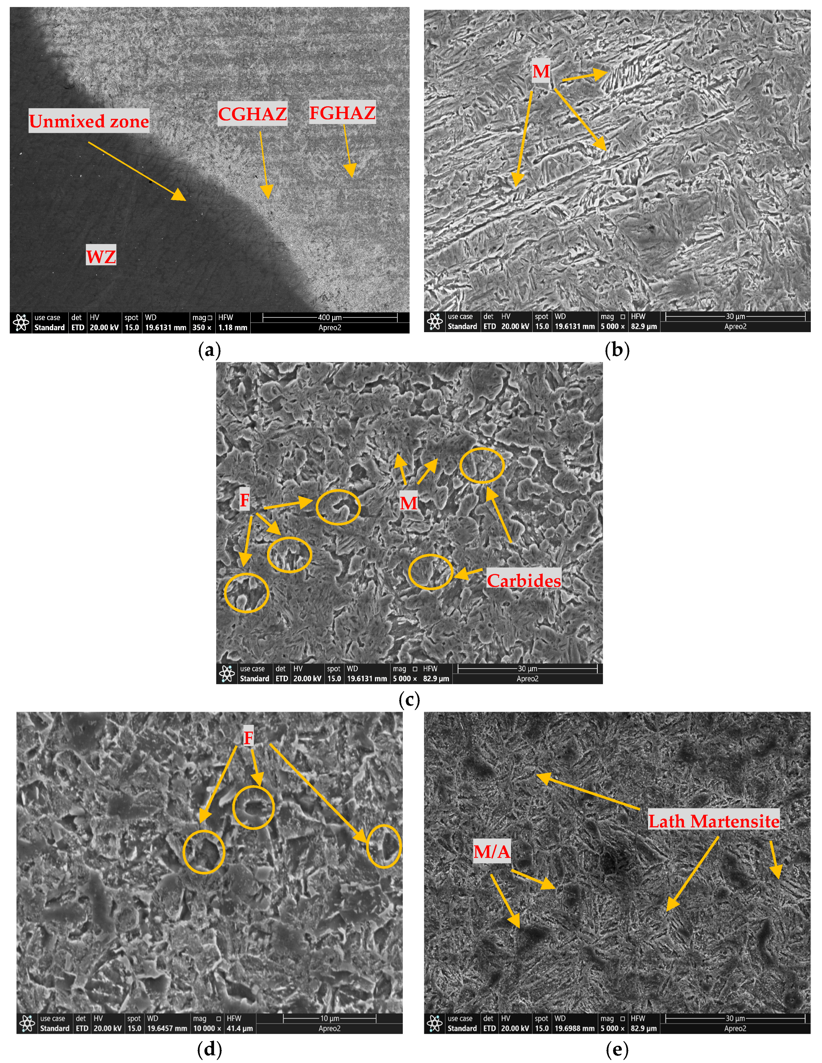 Materials 18 00929 g005