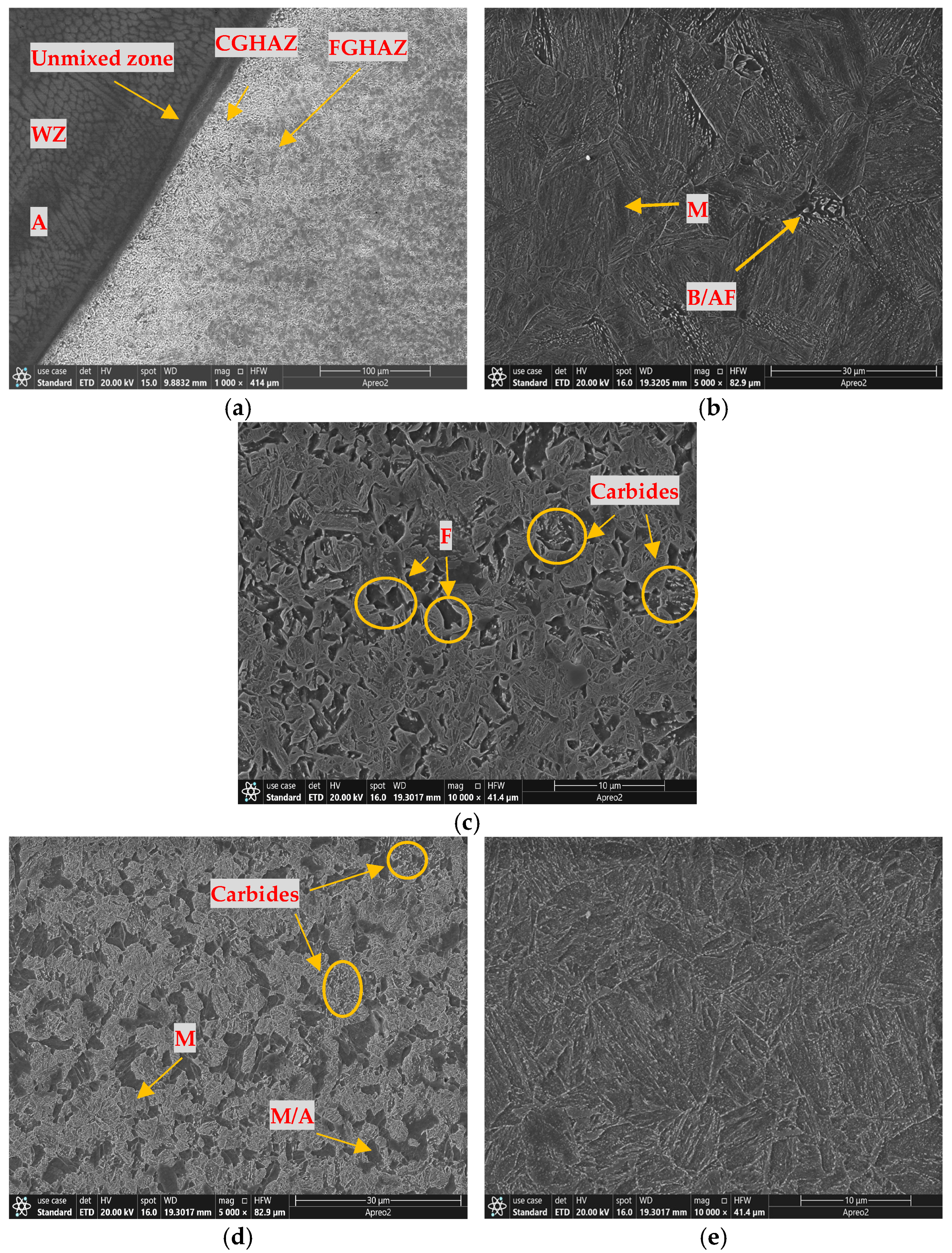 Materials 18 00929 g006