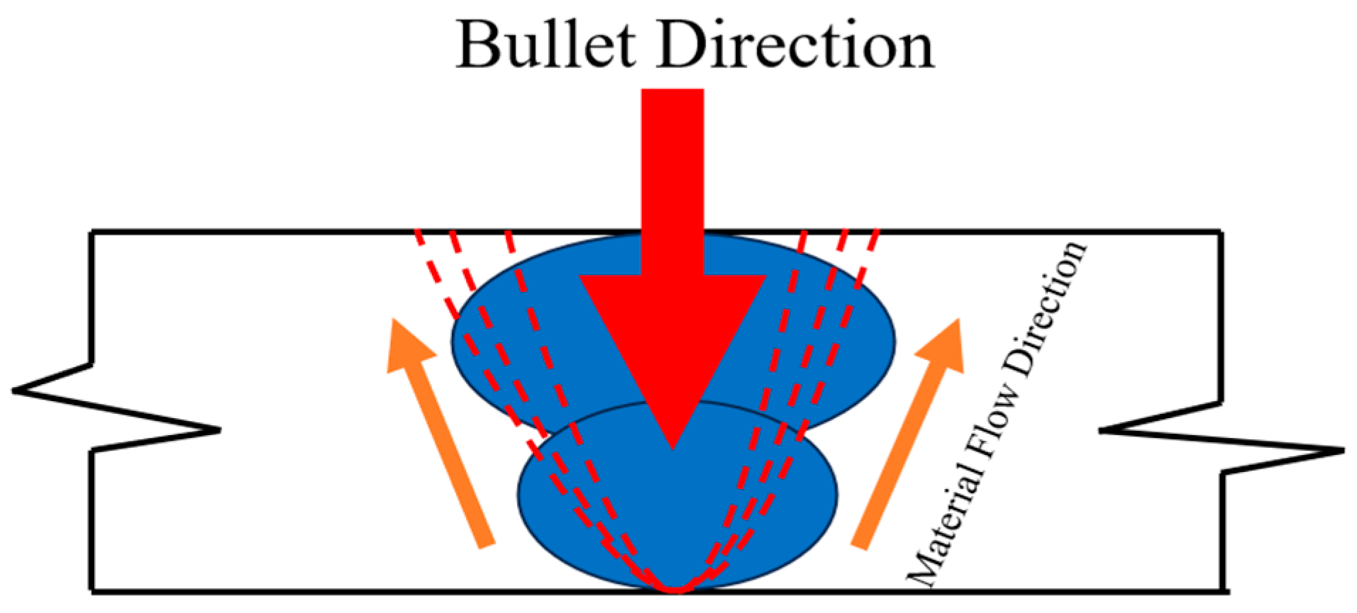 Materials 18 00929 g014