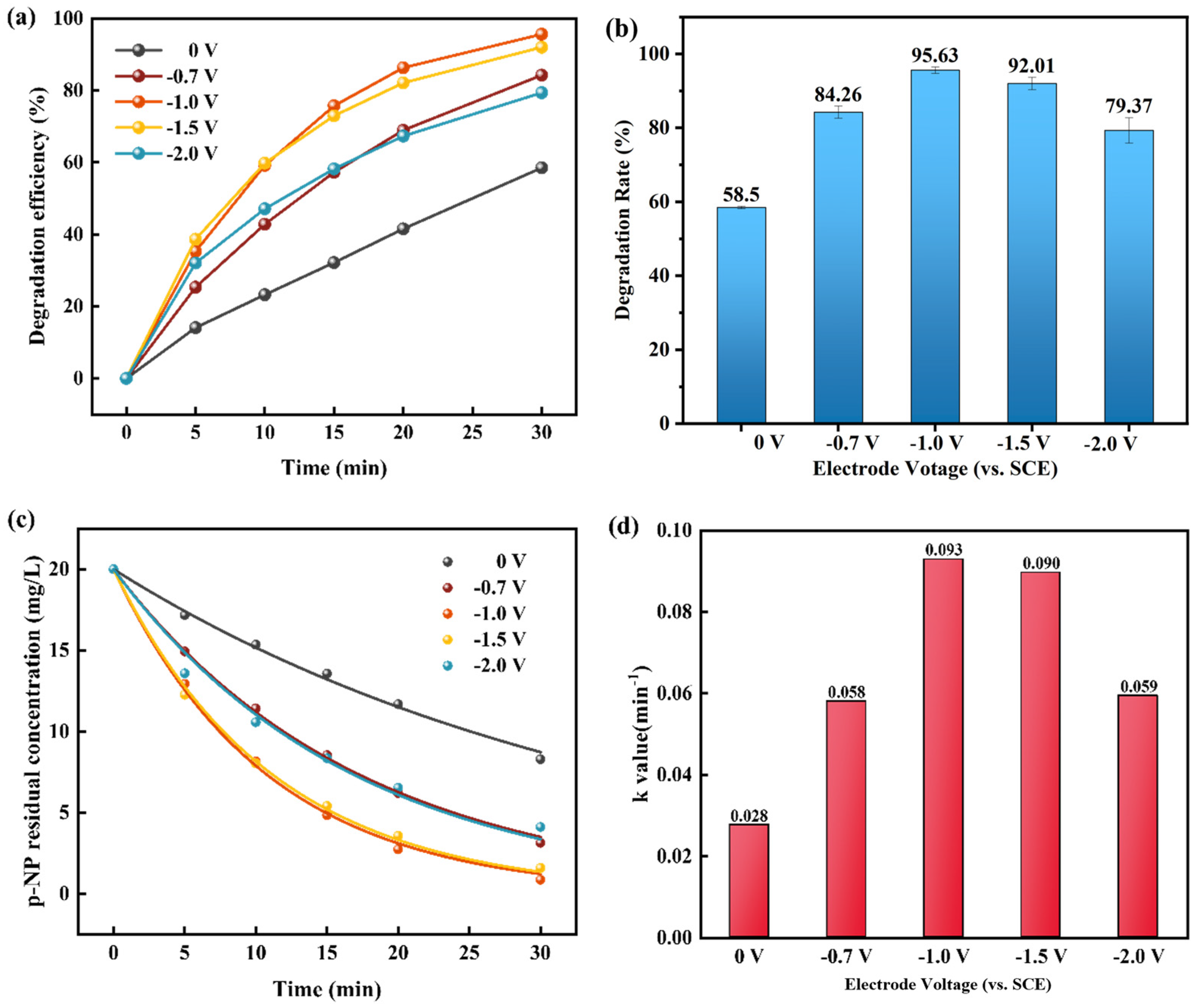 Materials 18 00930 g003