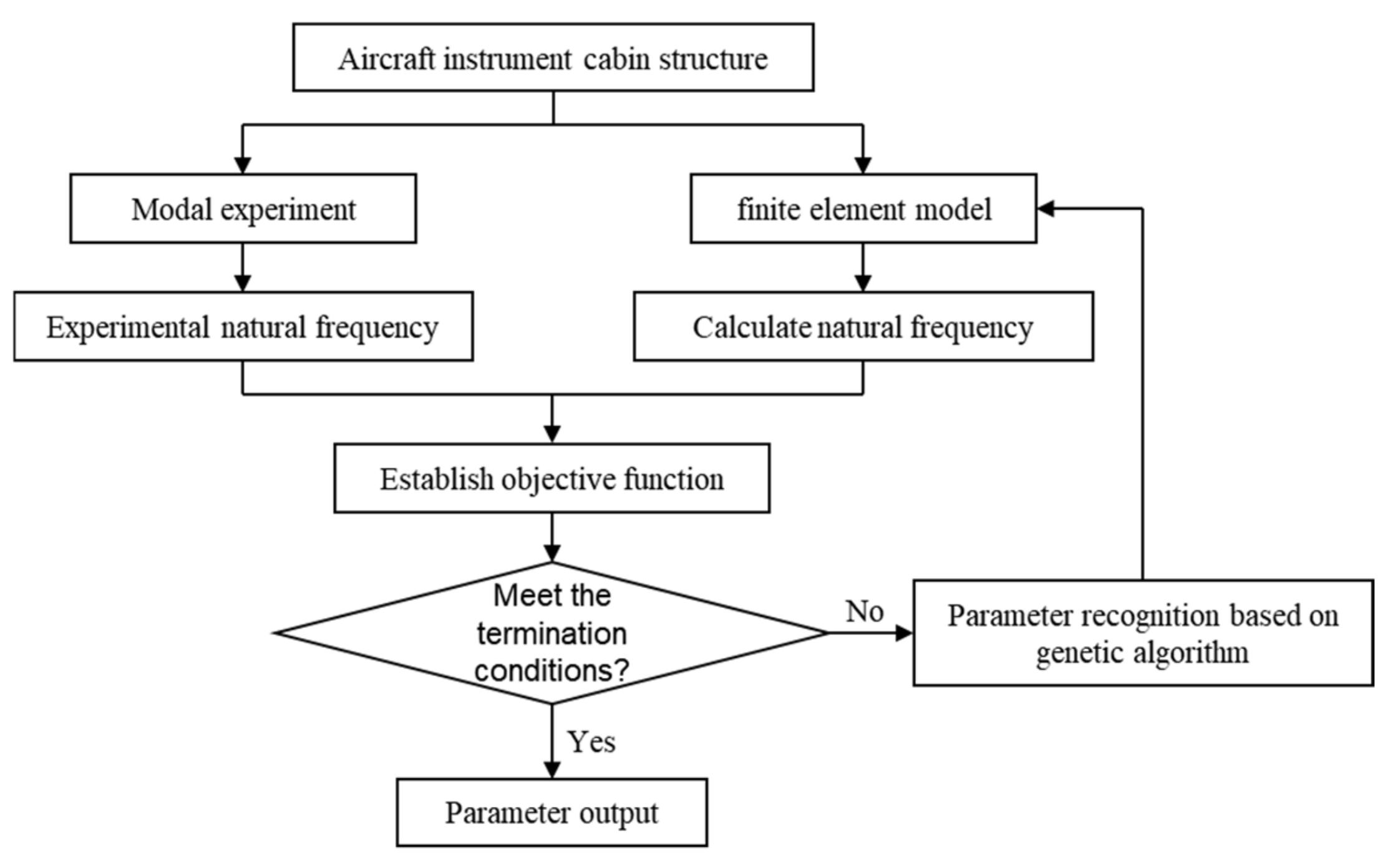 Materials 18 00932 g001