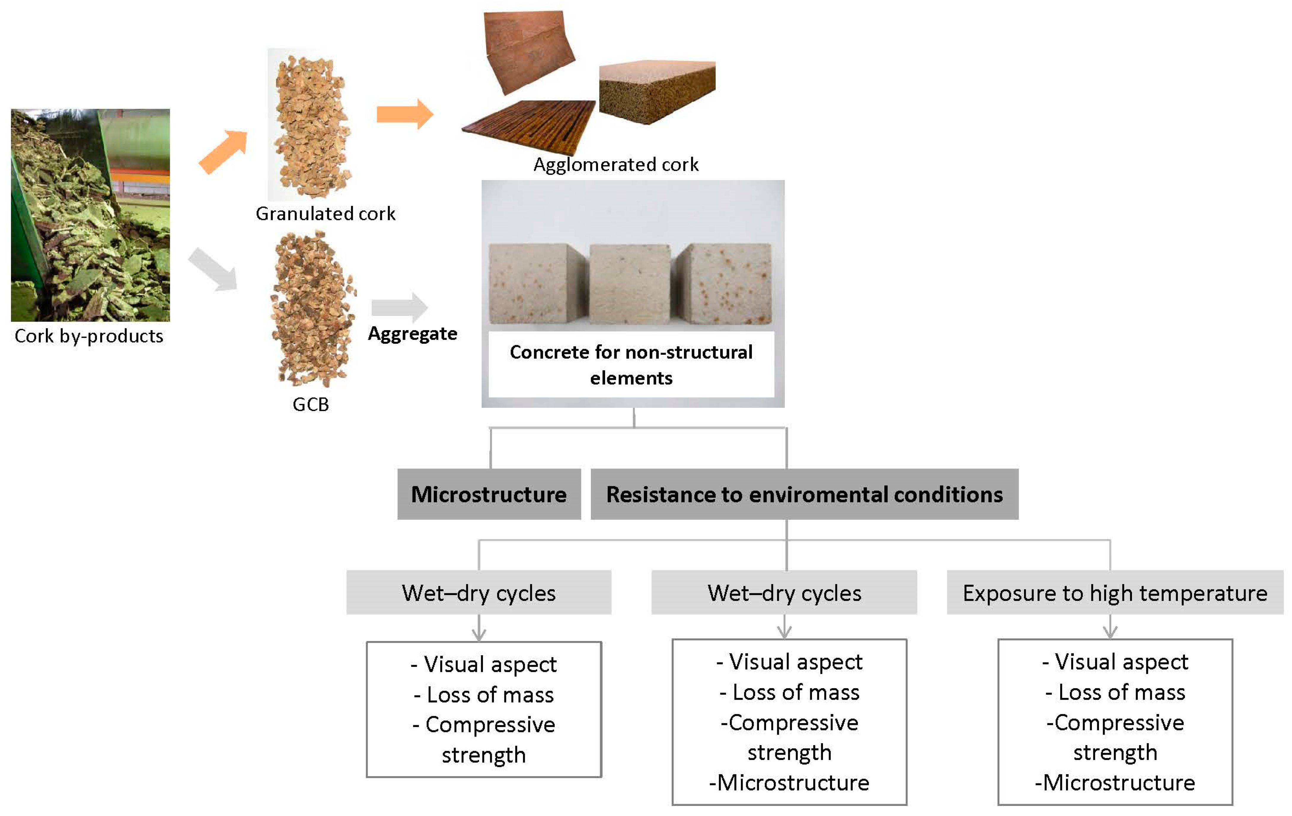 Materials 18 00933 g001