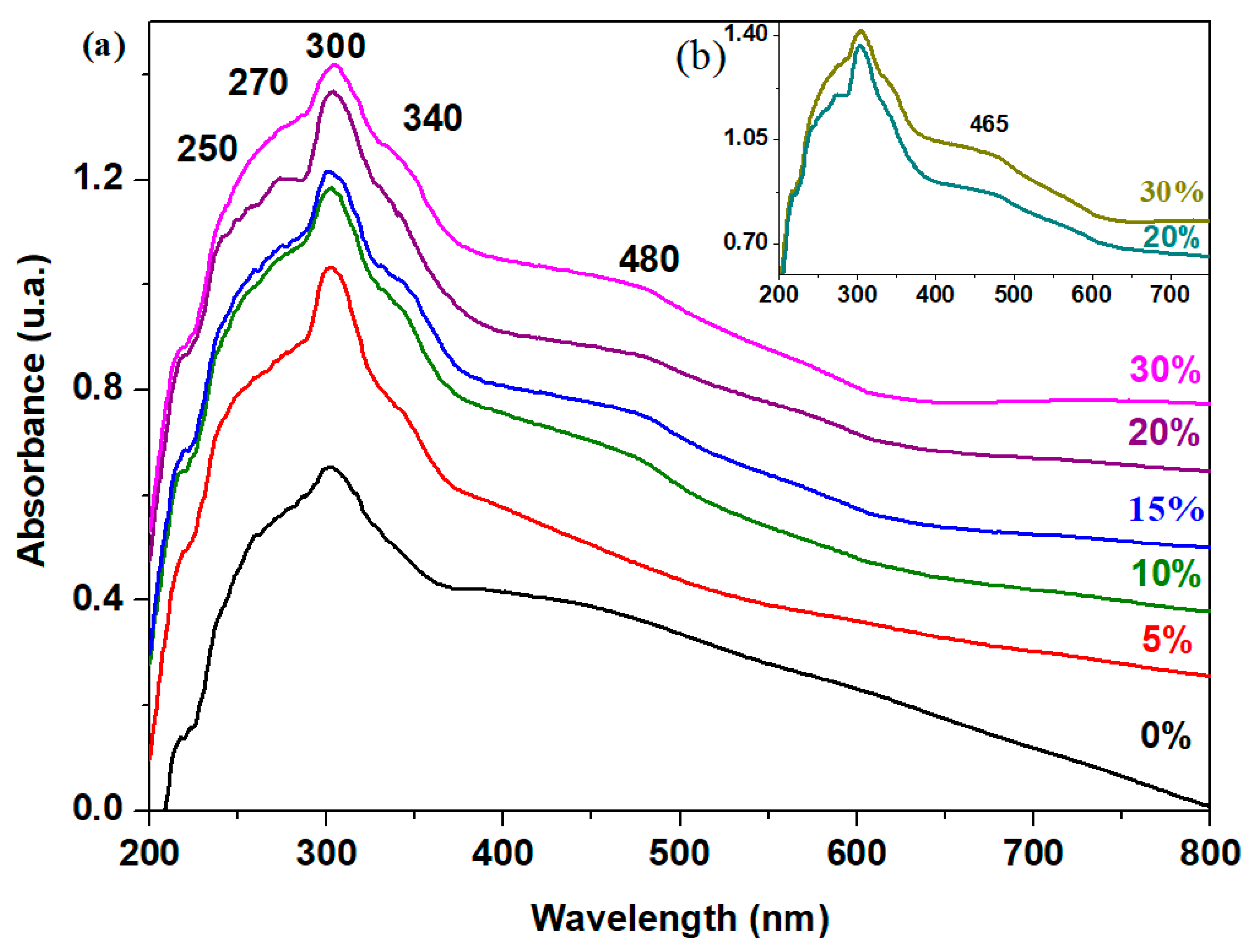 Materials 18 00935 g004