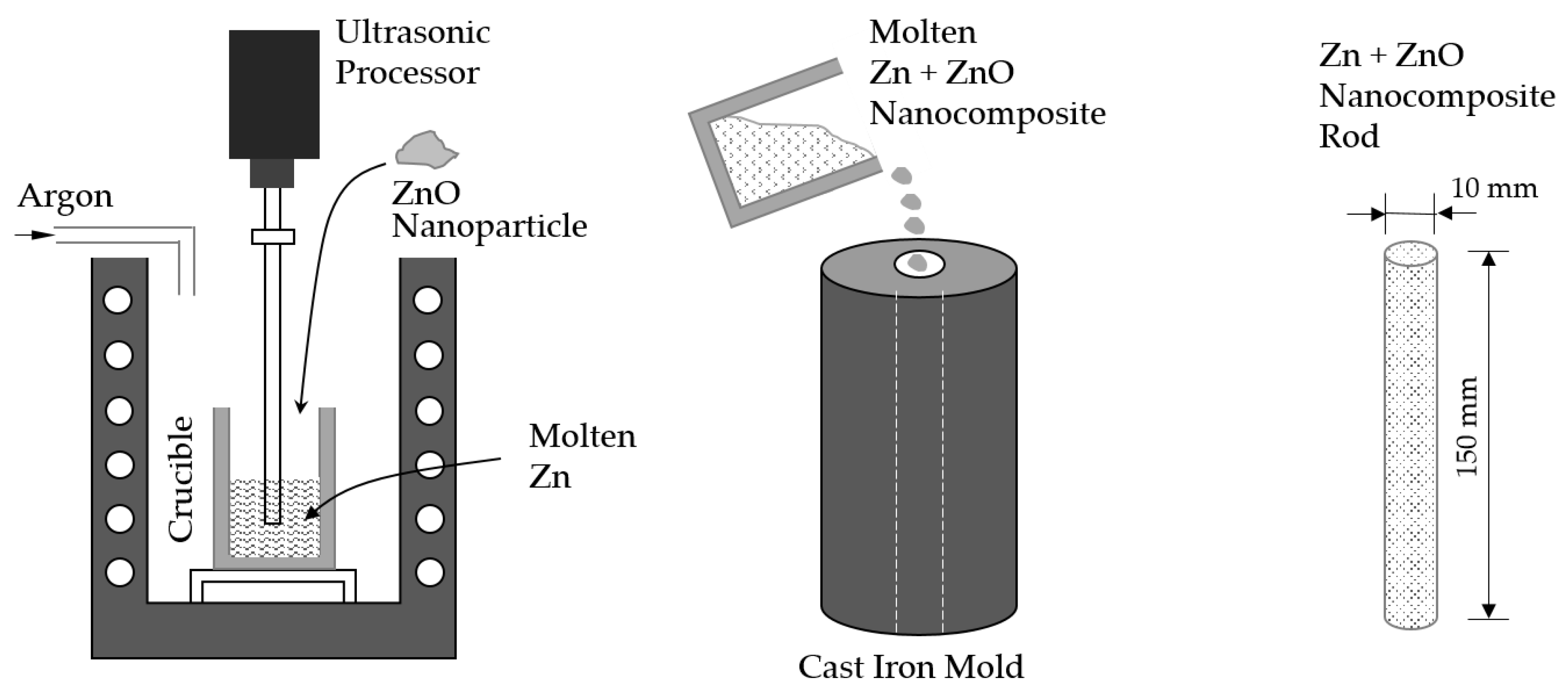 Materials 18 00938 g001