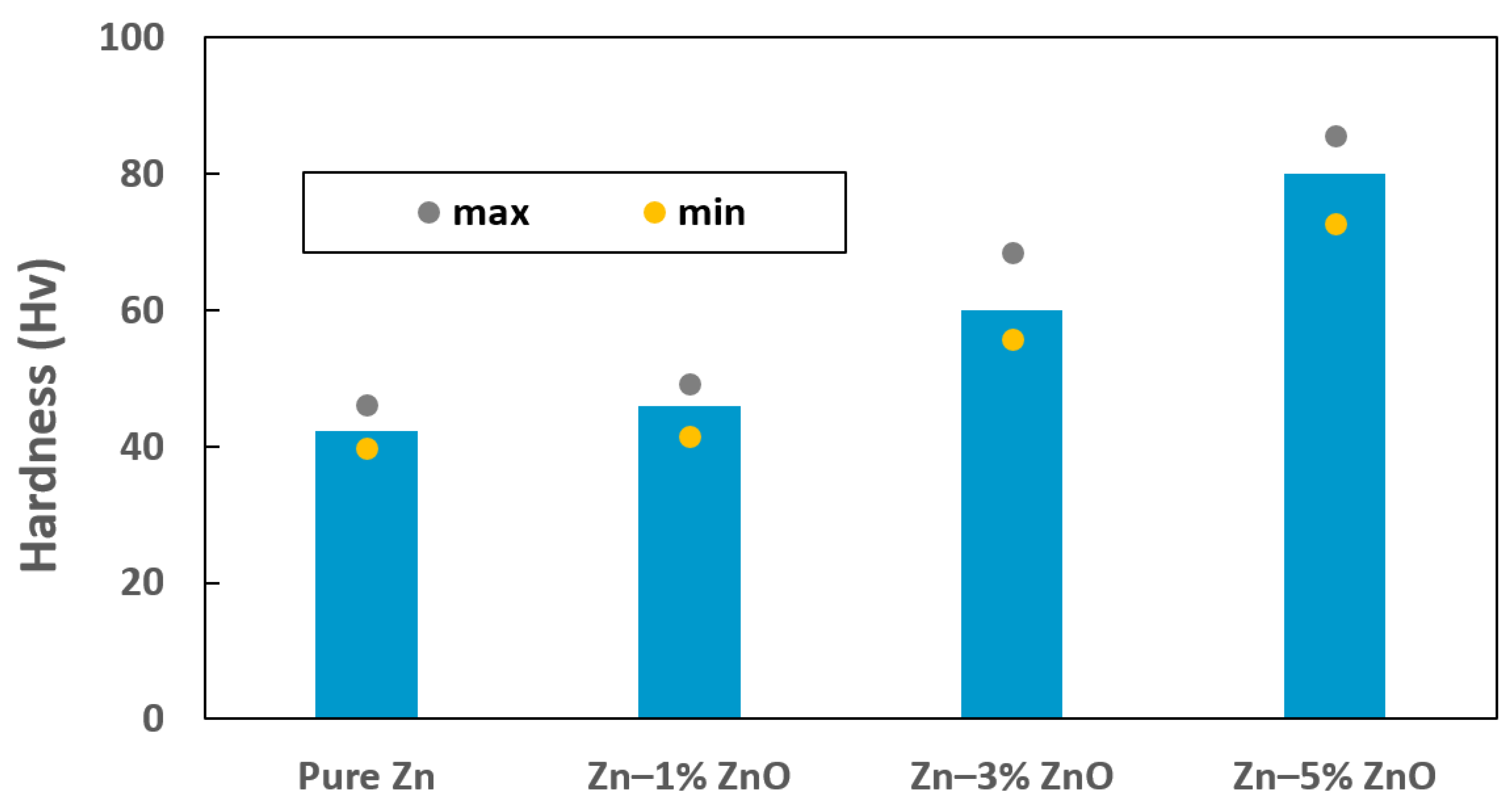 Materials 18 00938 g003
