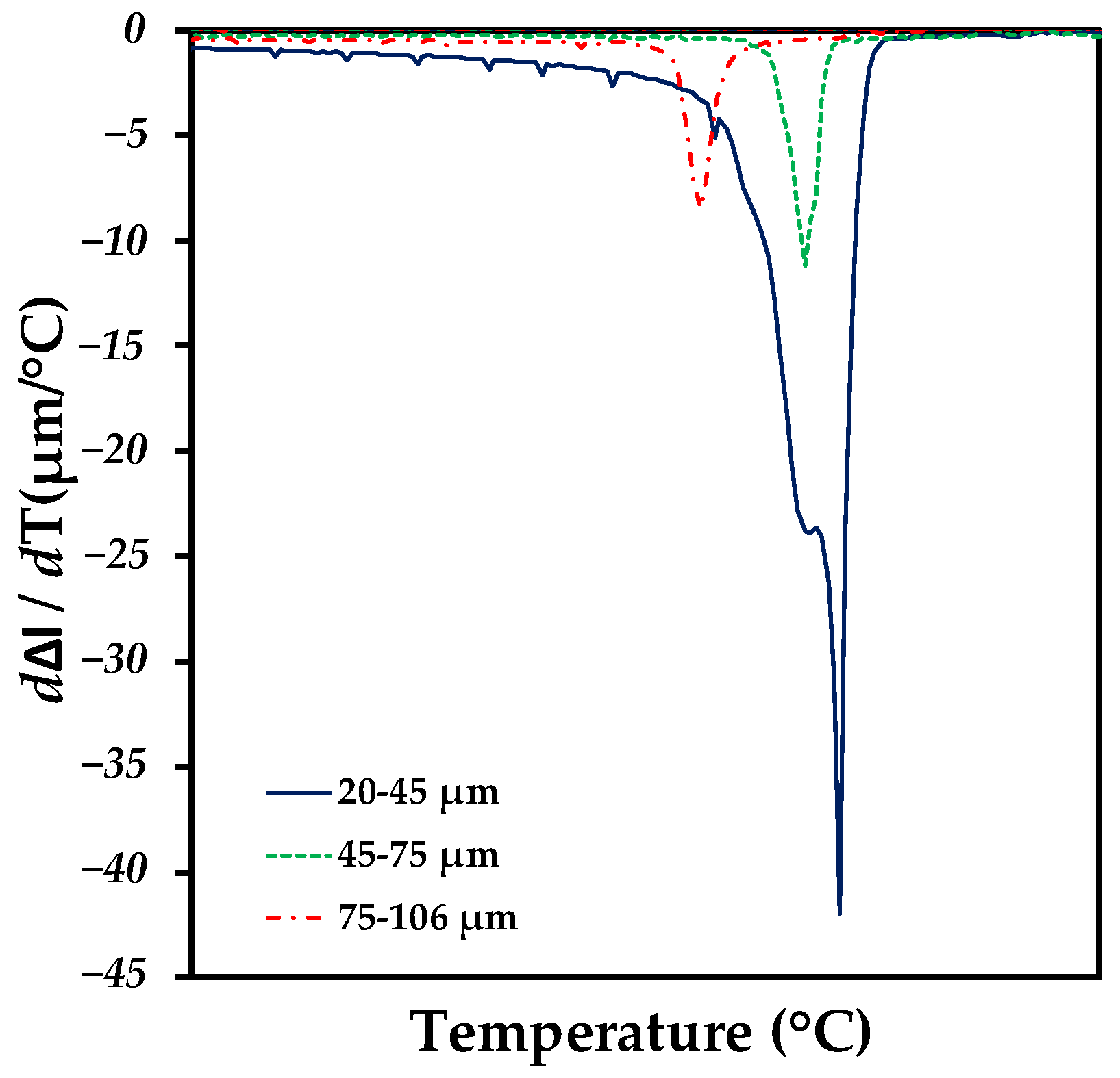 Materials 18 00939 g008