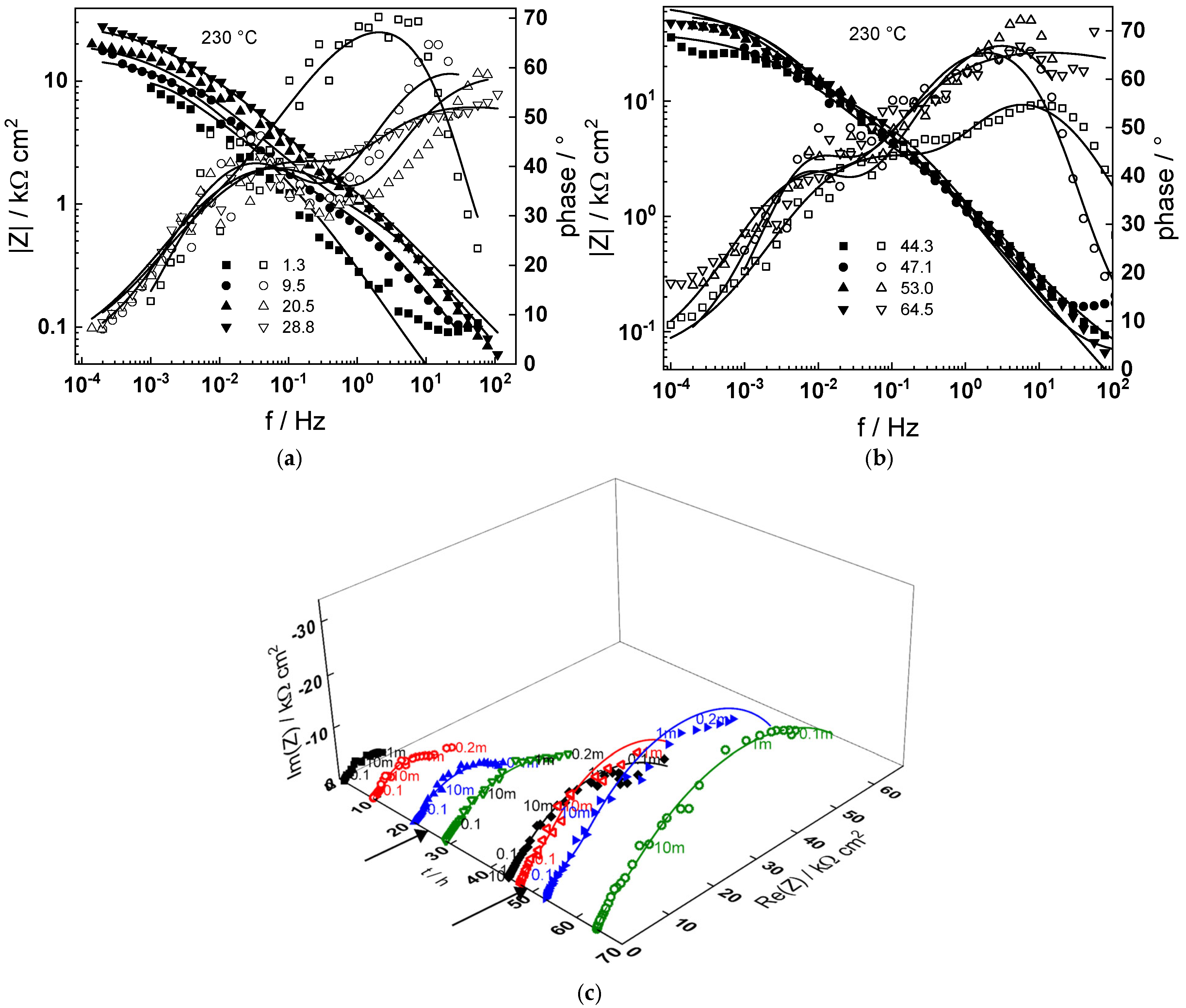 Materials 18 00944 g007