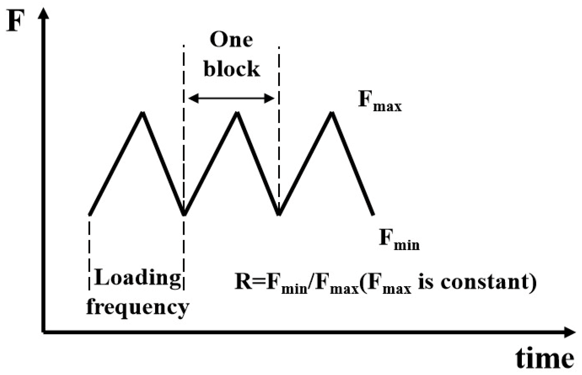 Materials 18 00947 g004