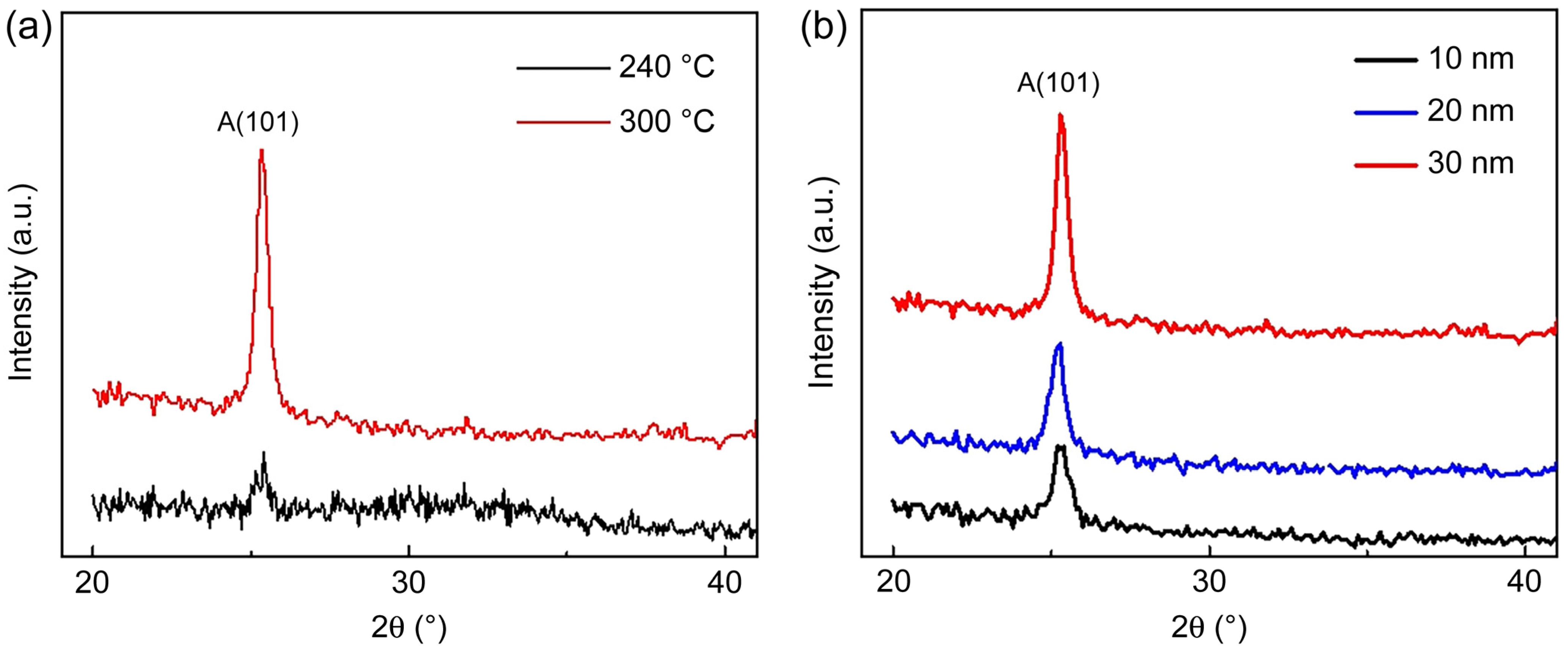 Materials 18 00948 g003