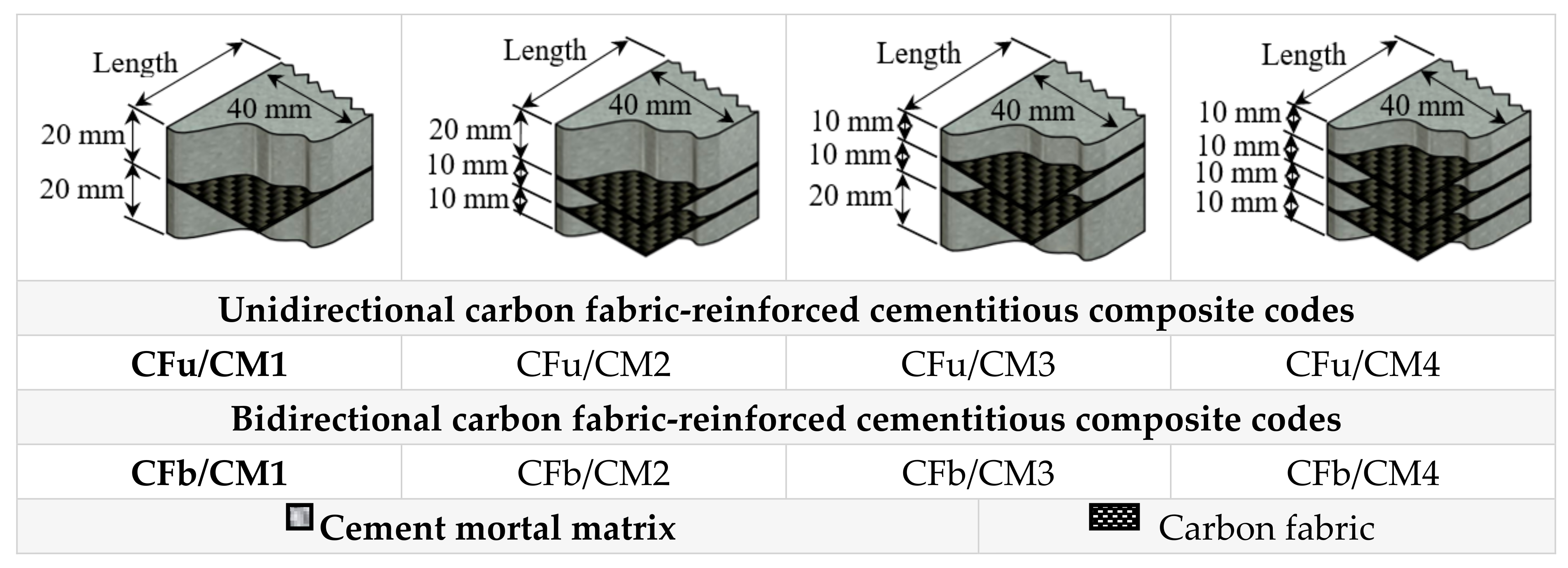 Materials 18 00949 g003