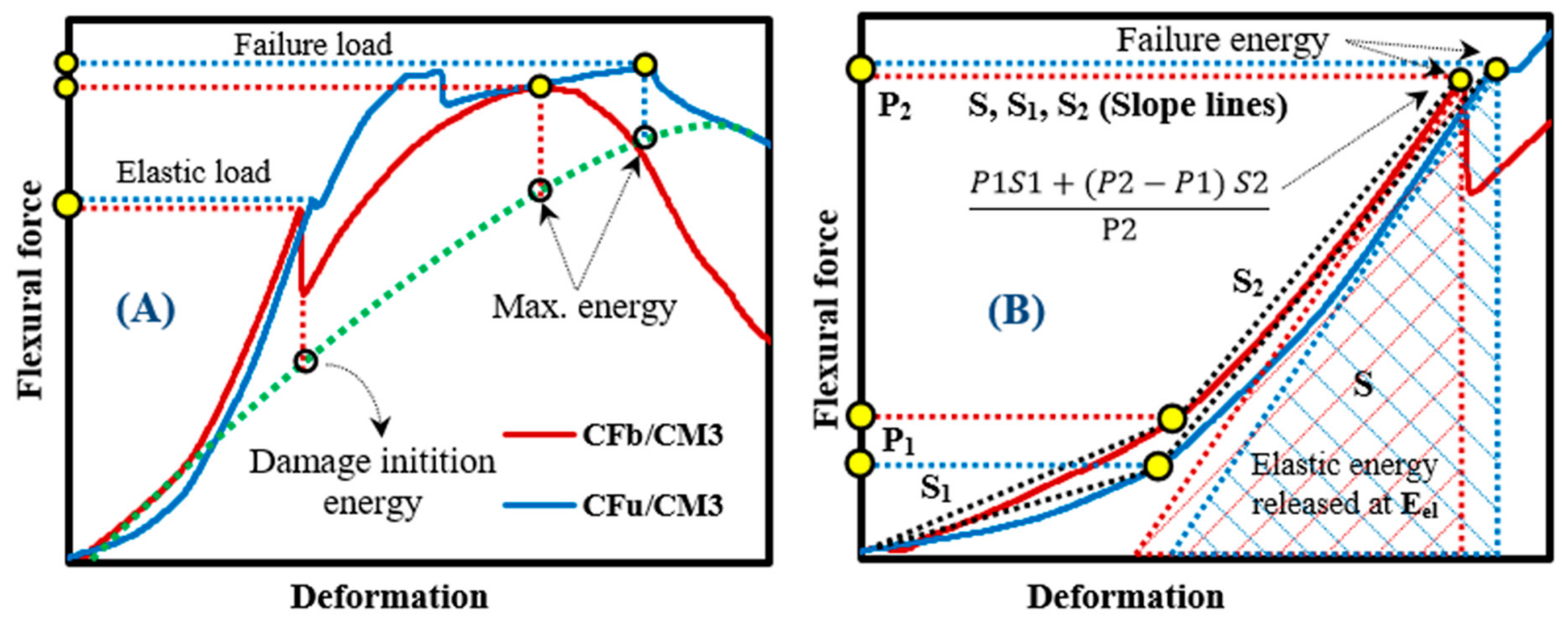 Materials 18 00949 g004