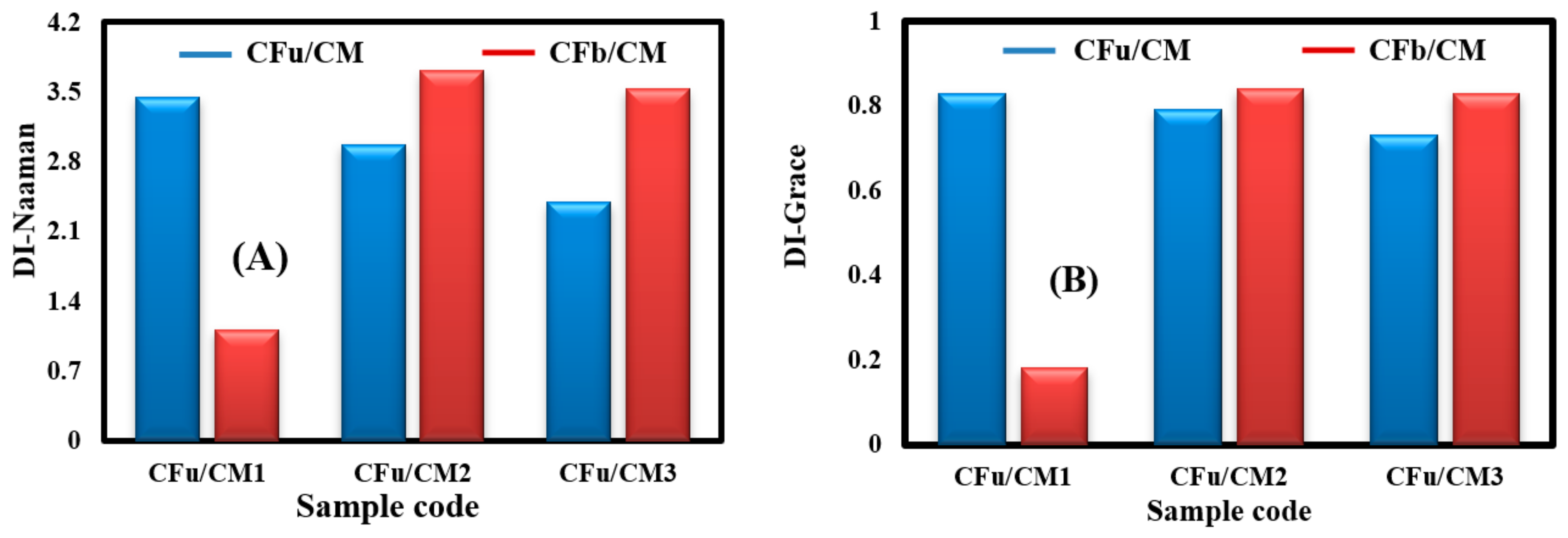 Materials 18 00949 g009