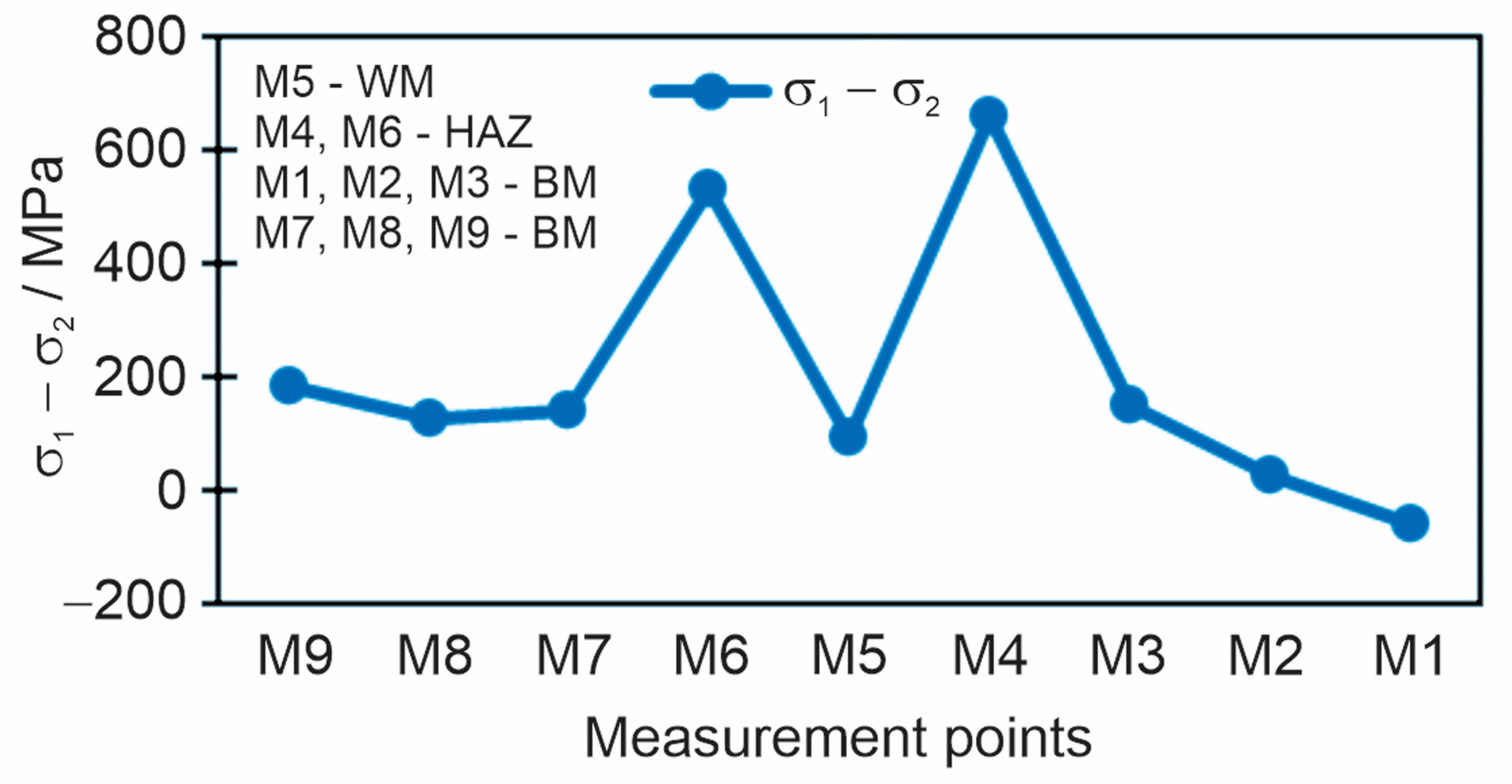 Materials 18 00950 g011