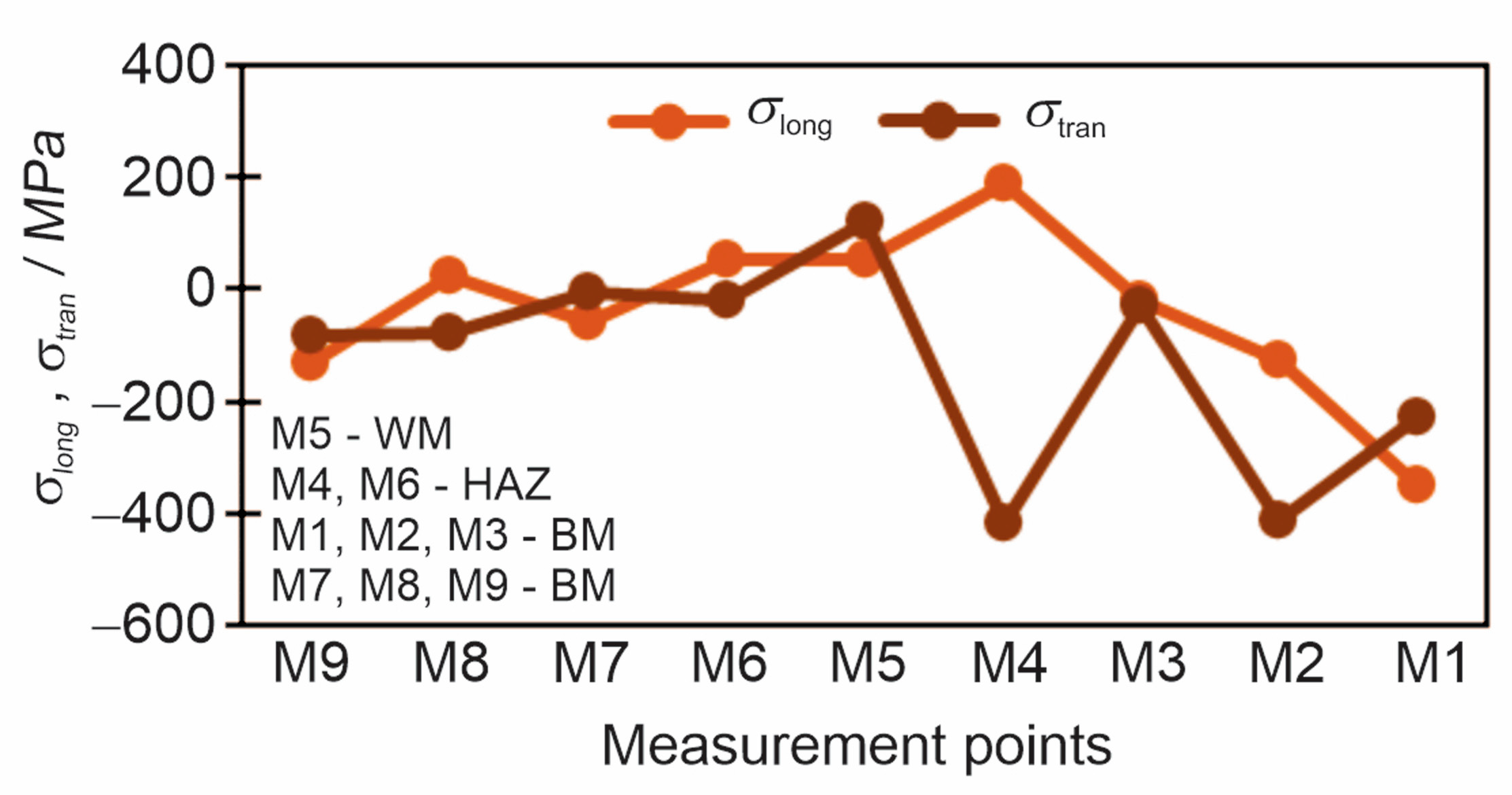 Materials 18 00950 g012