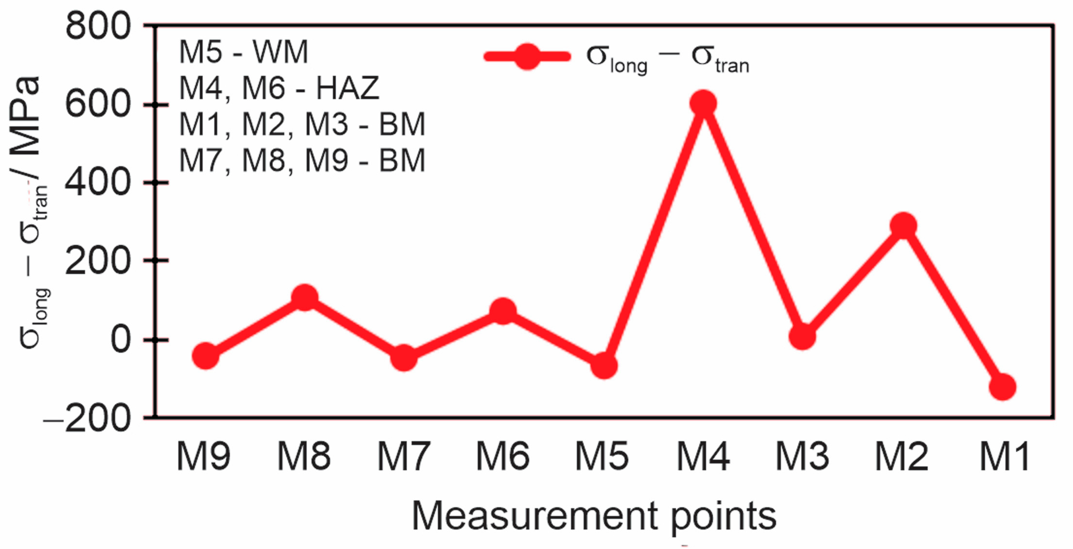 Materials 18 00950 g013