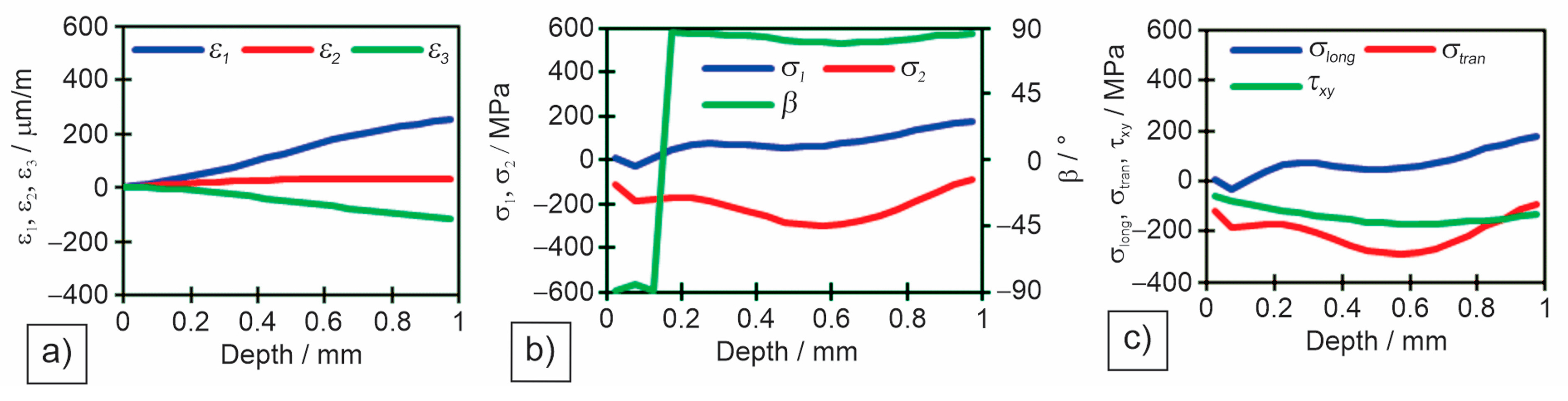 Materials 18 00950 g016