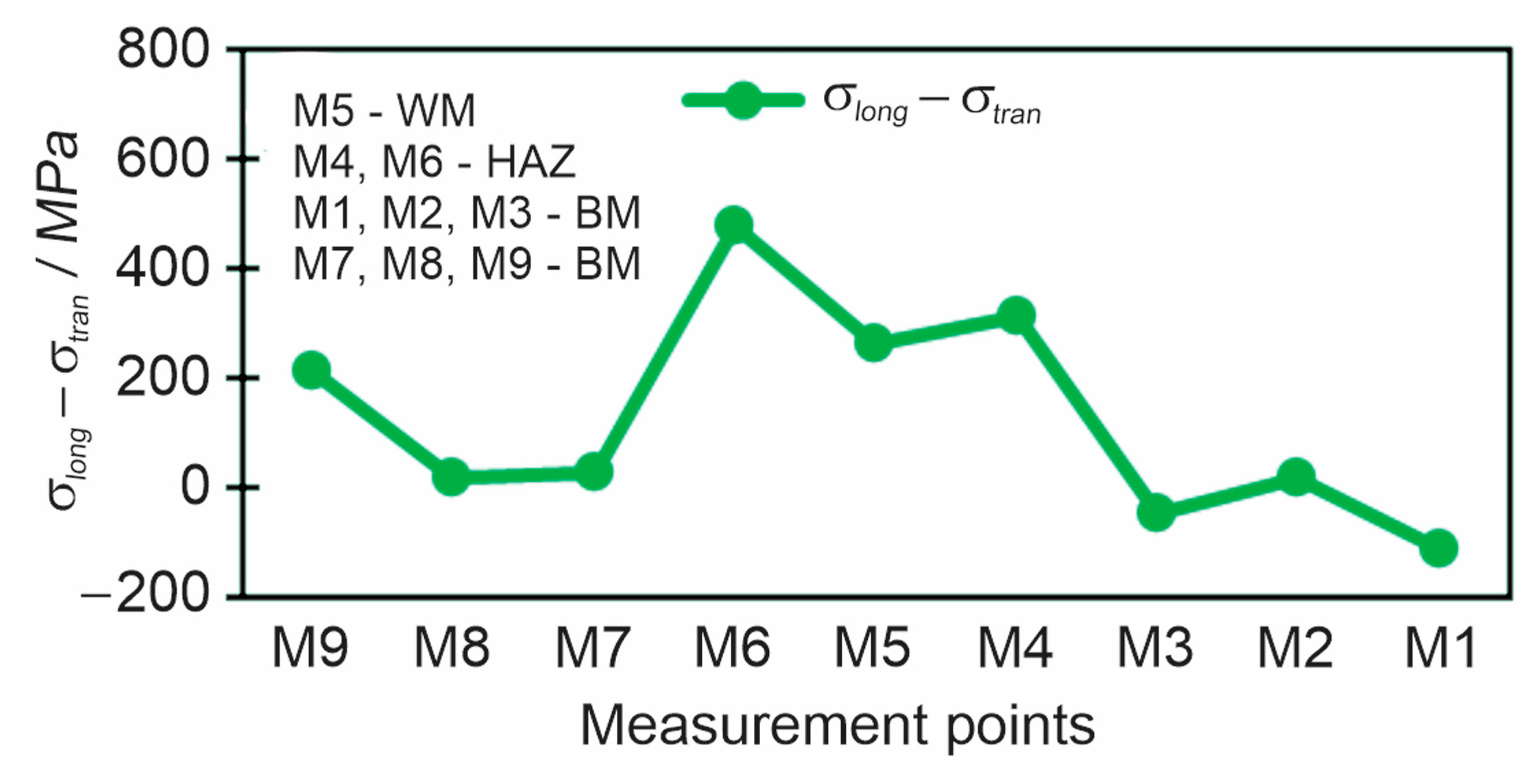 Materials 18 00950 g017