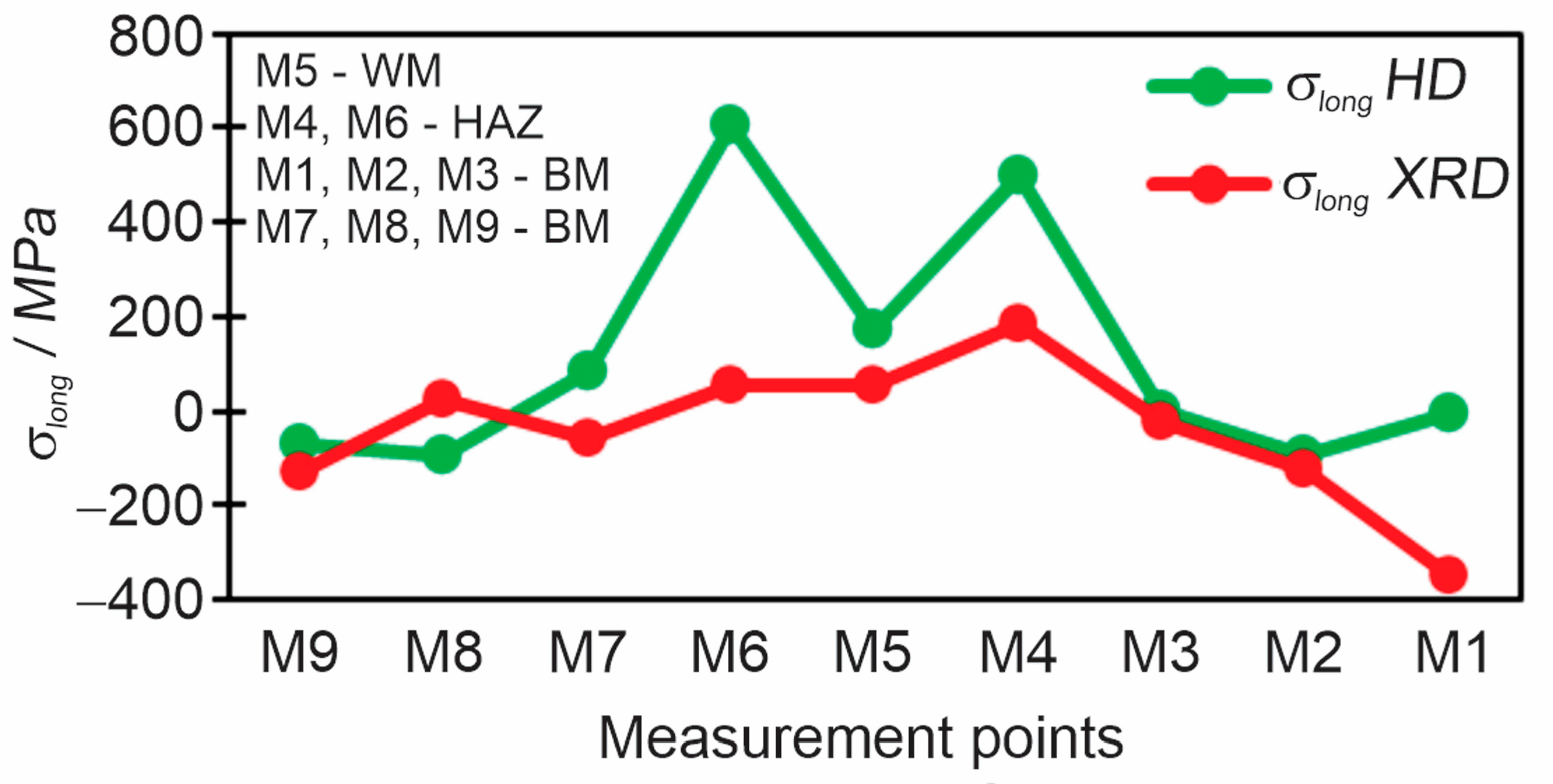 Materials 18 00950 g019