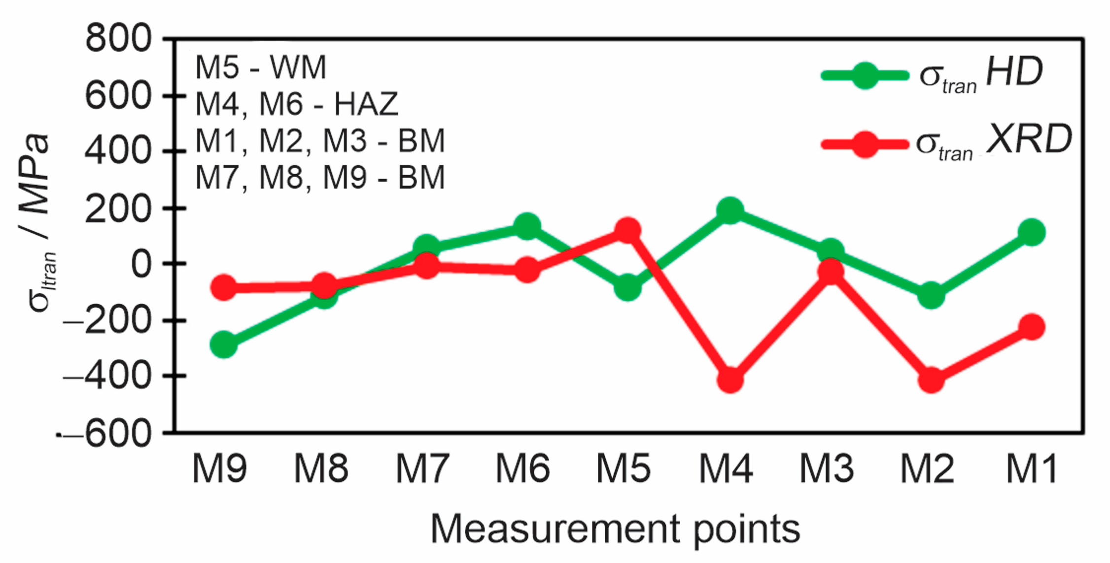 Materials 18 00950 g020