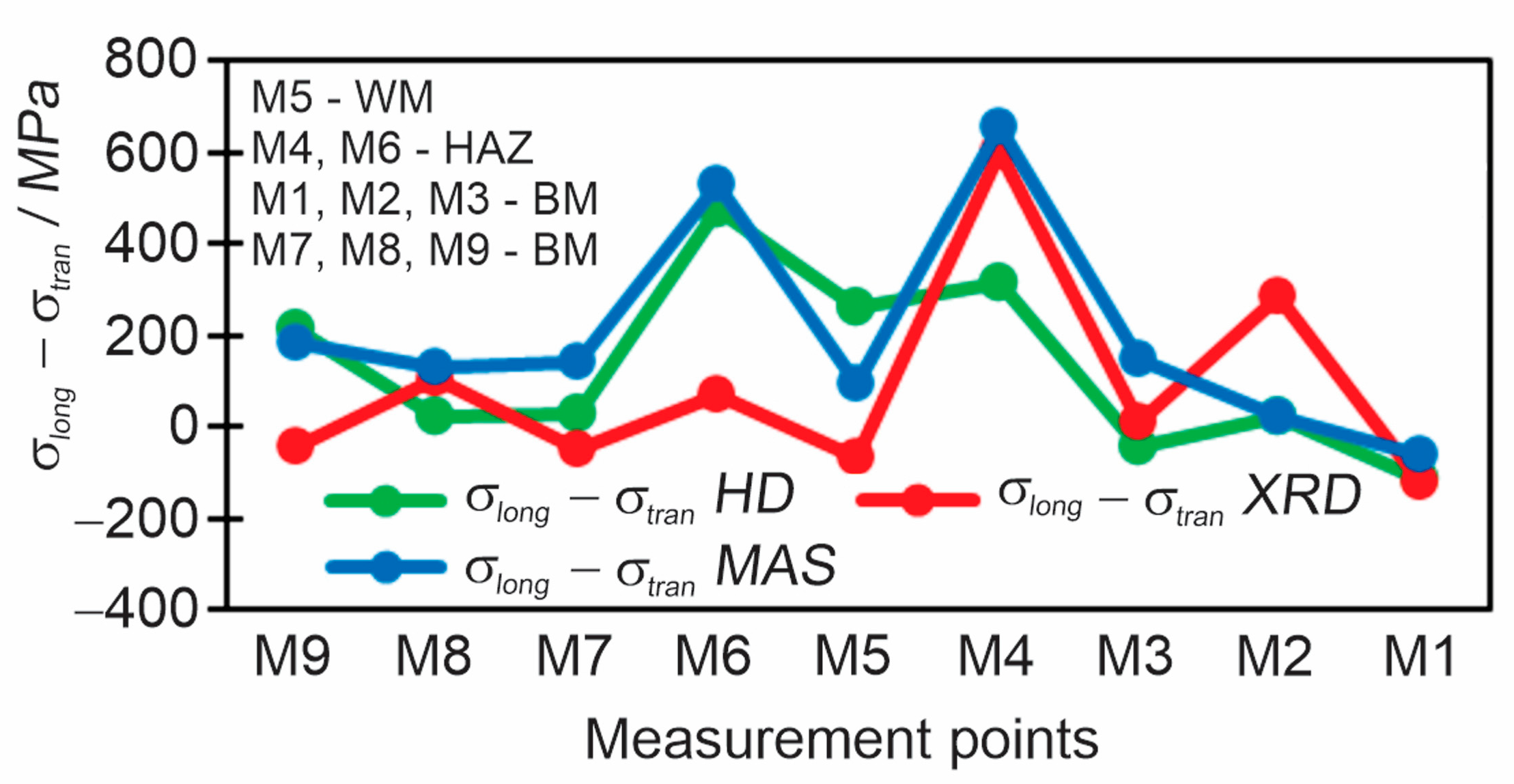 Materials 18 00950 g021