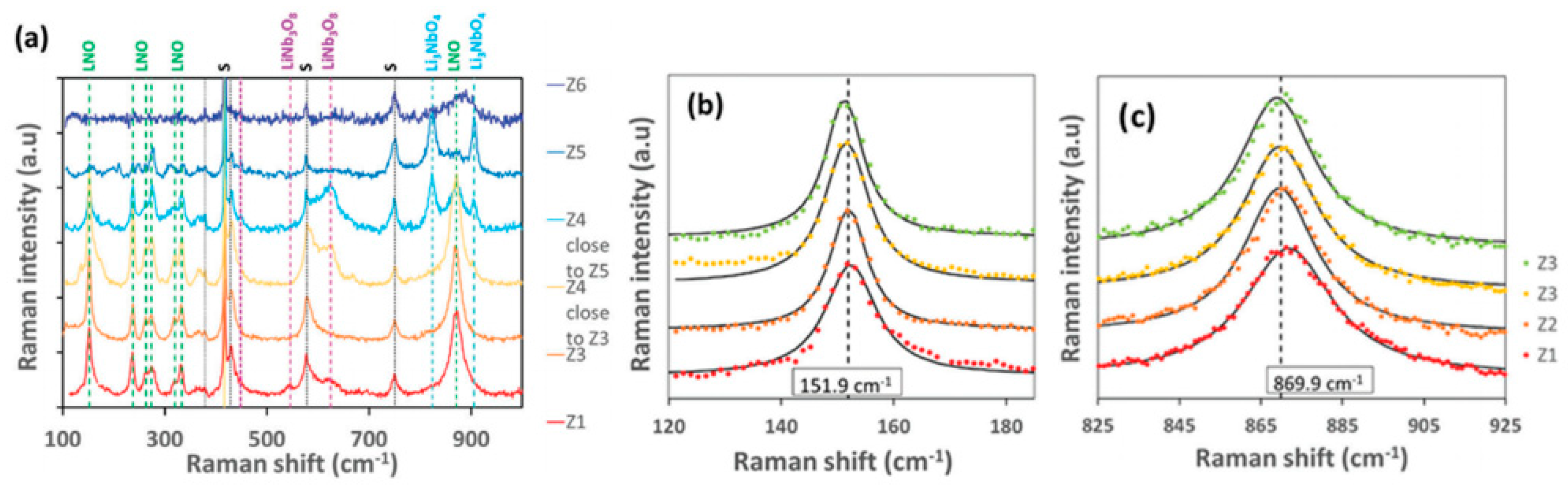 Materials 18 00951 g002