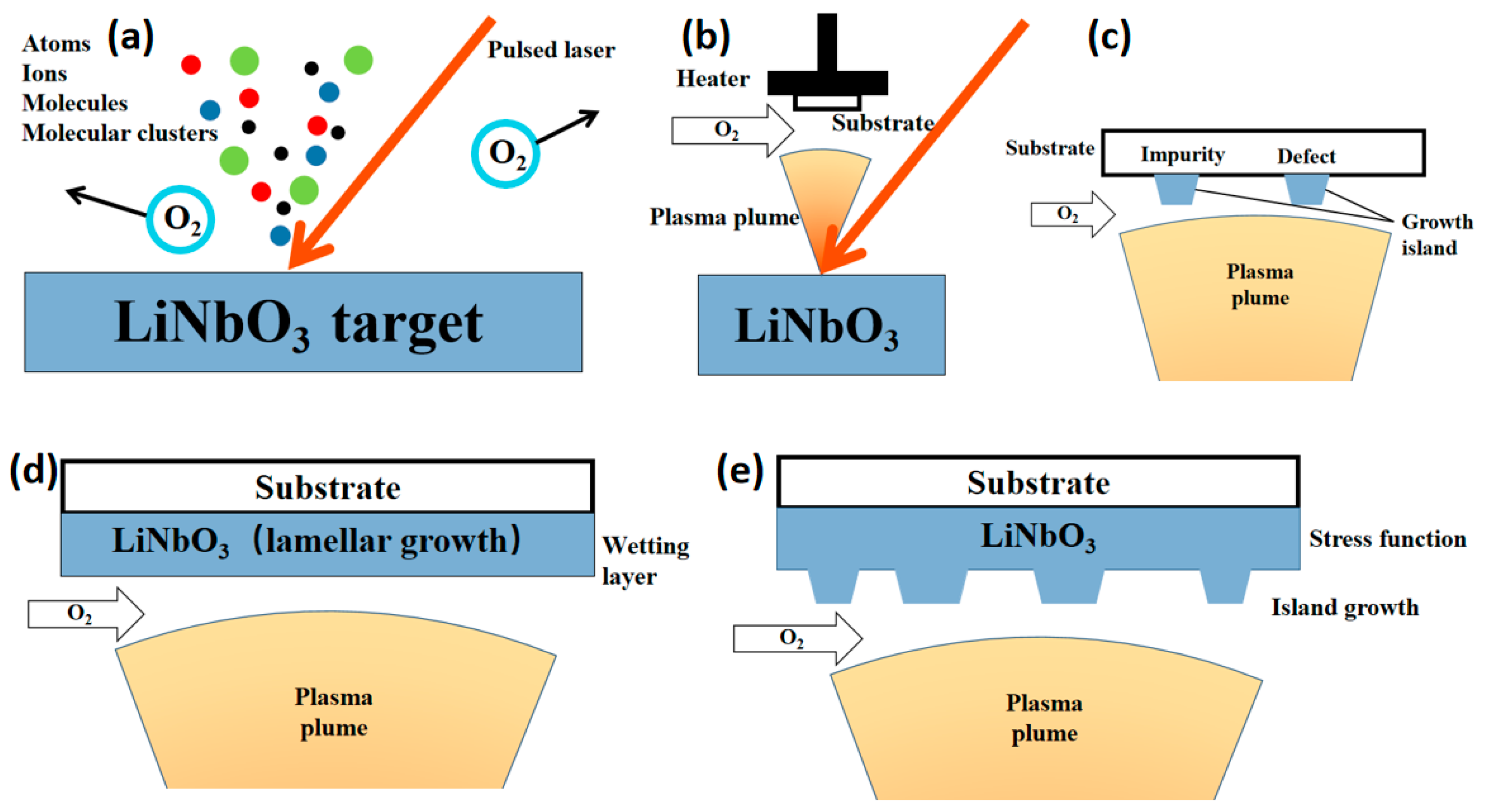 Materials 18 00951 g005