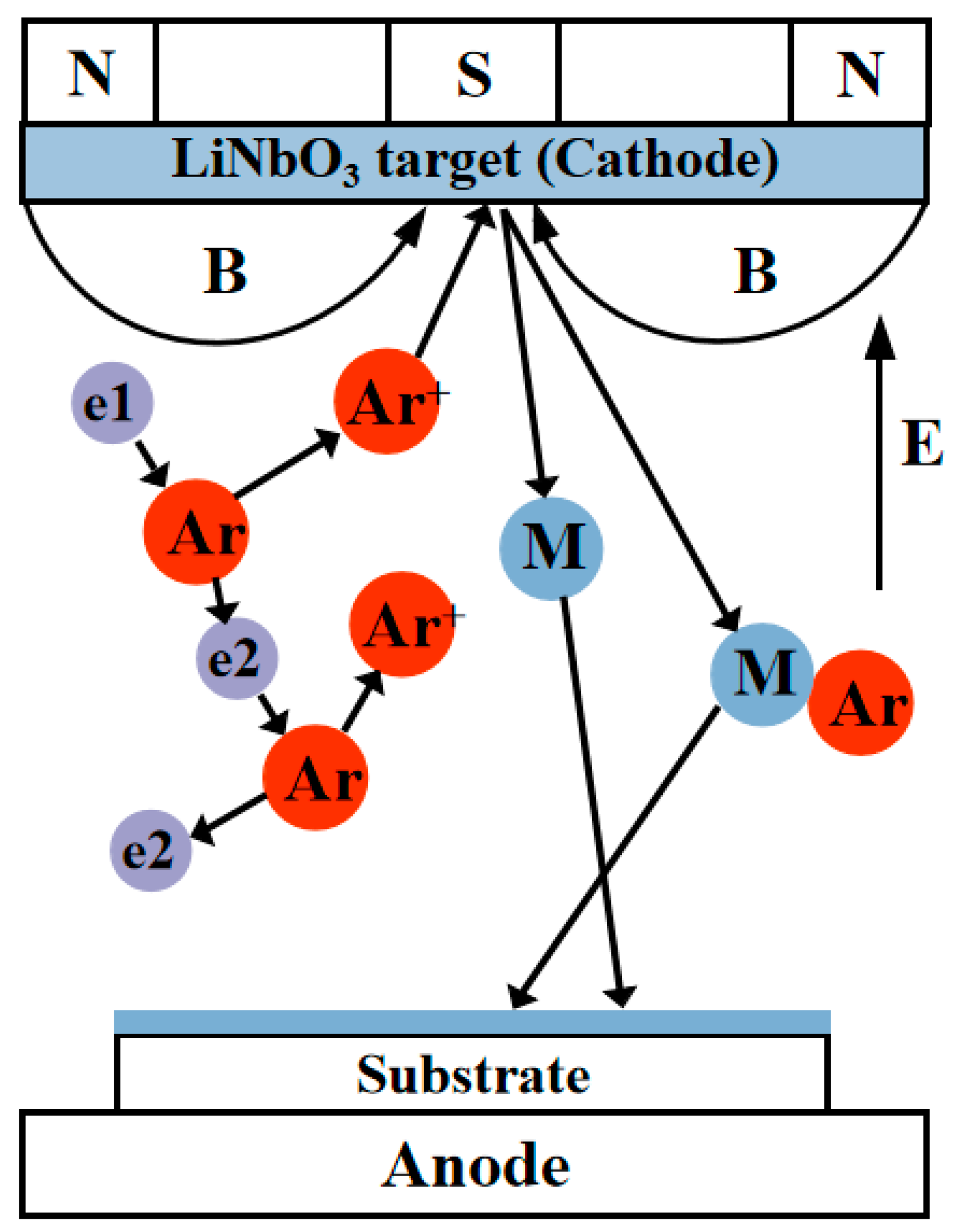 Materials 18 00951 g007