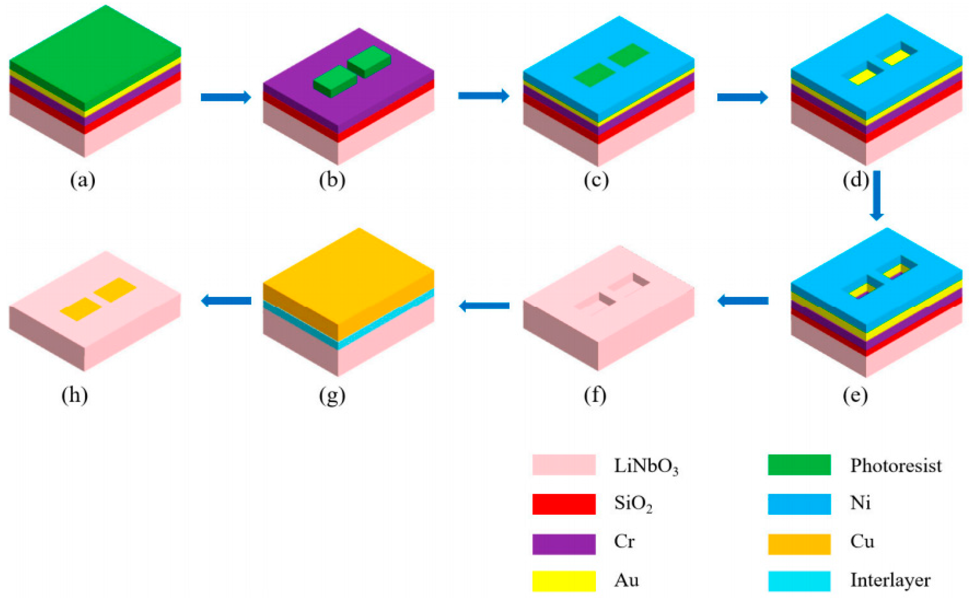 Materials 18 00951 g009