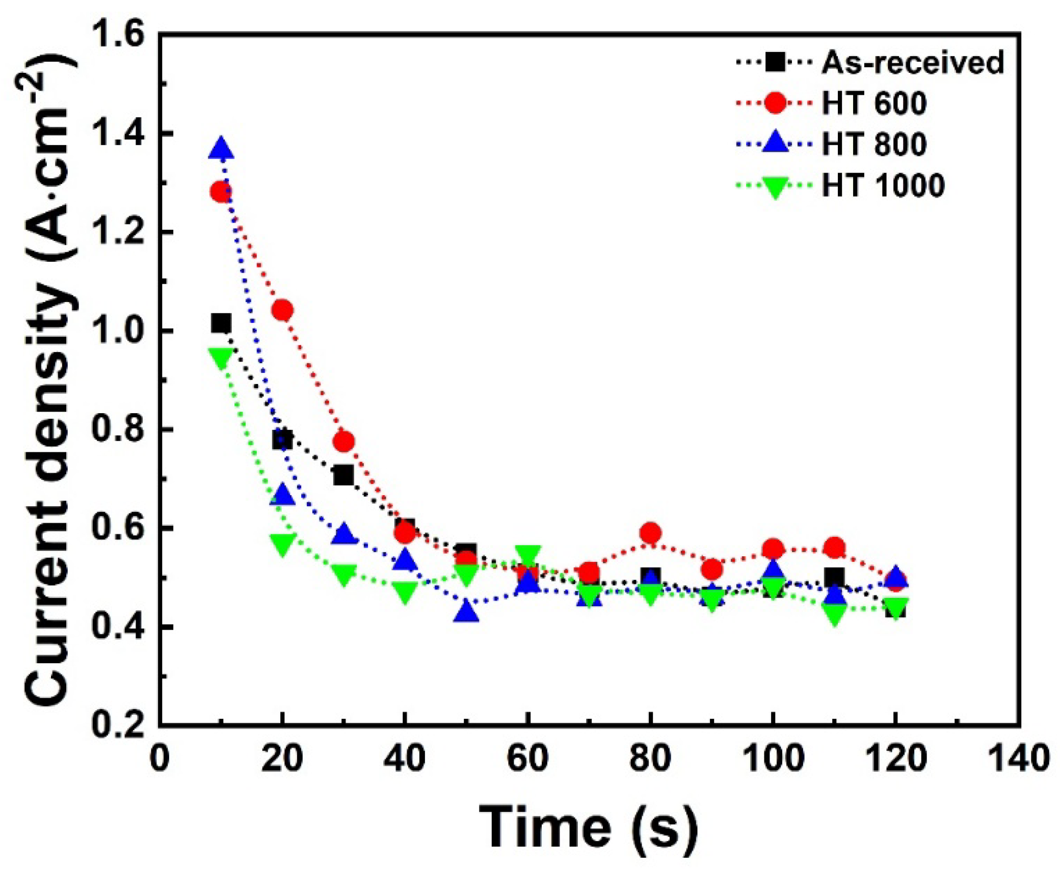 Materials 18 00955 g002