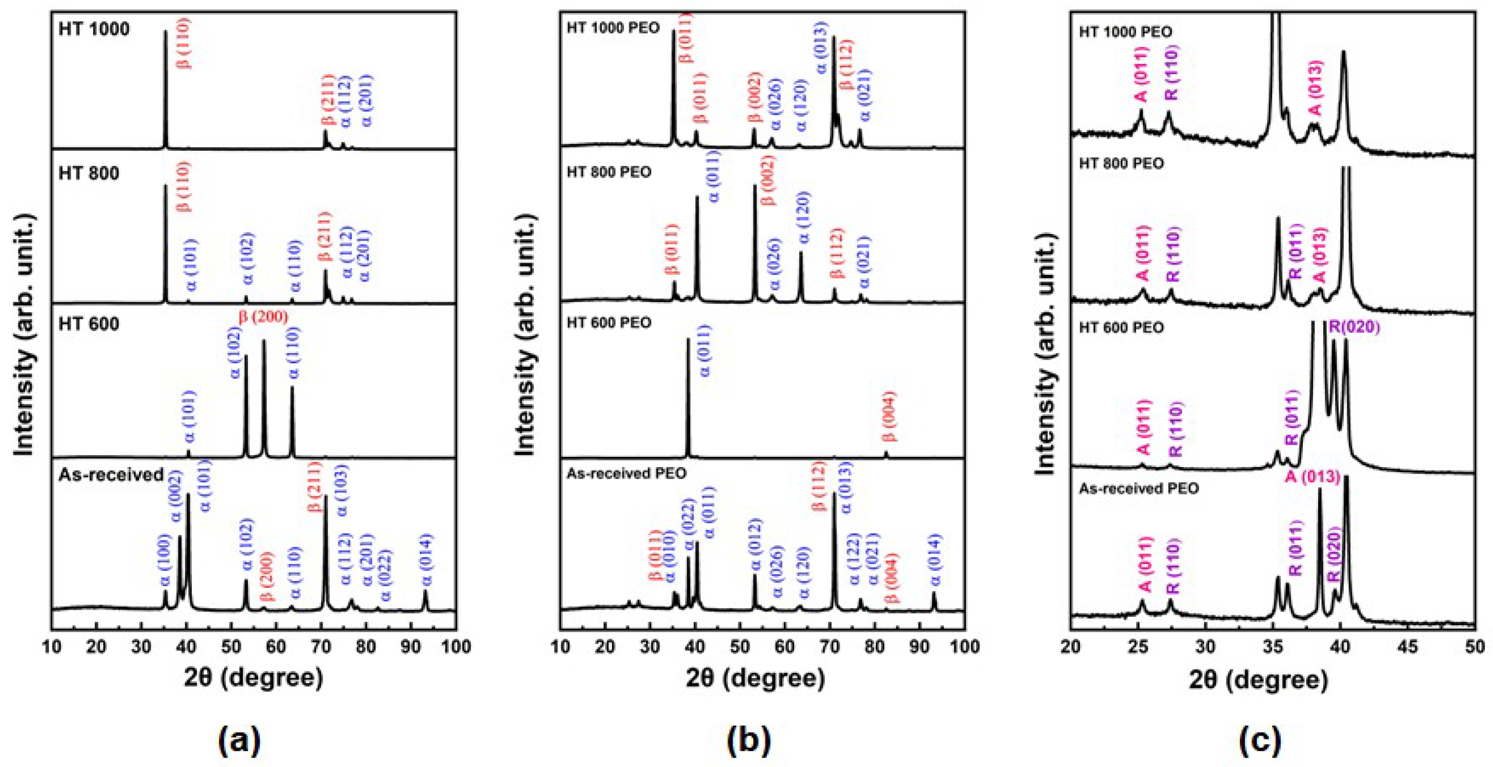 Materials 18 00955 g004