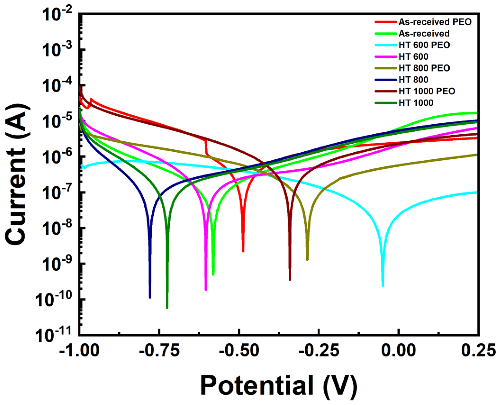 Materials 18 00955 g014